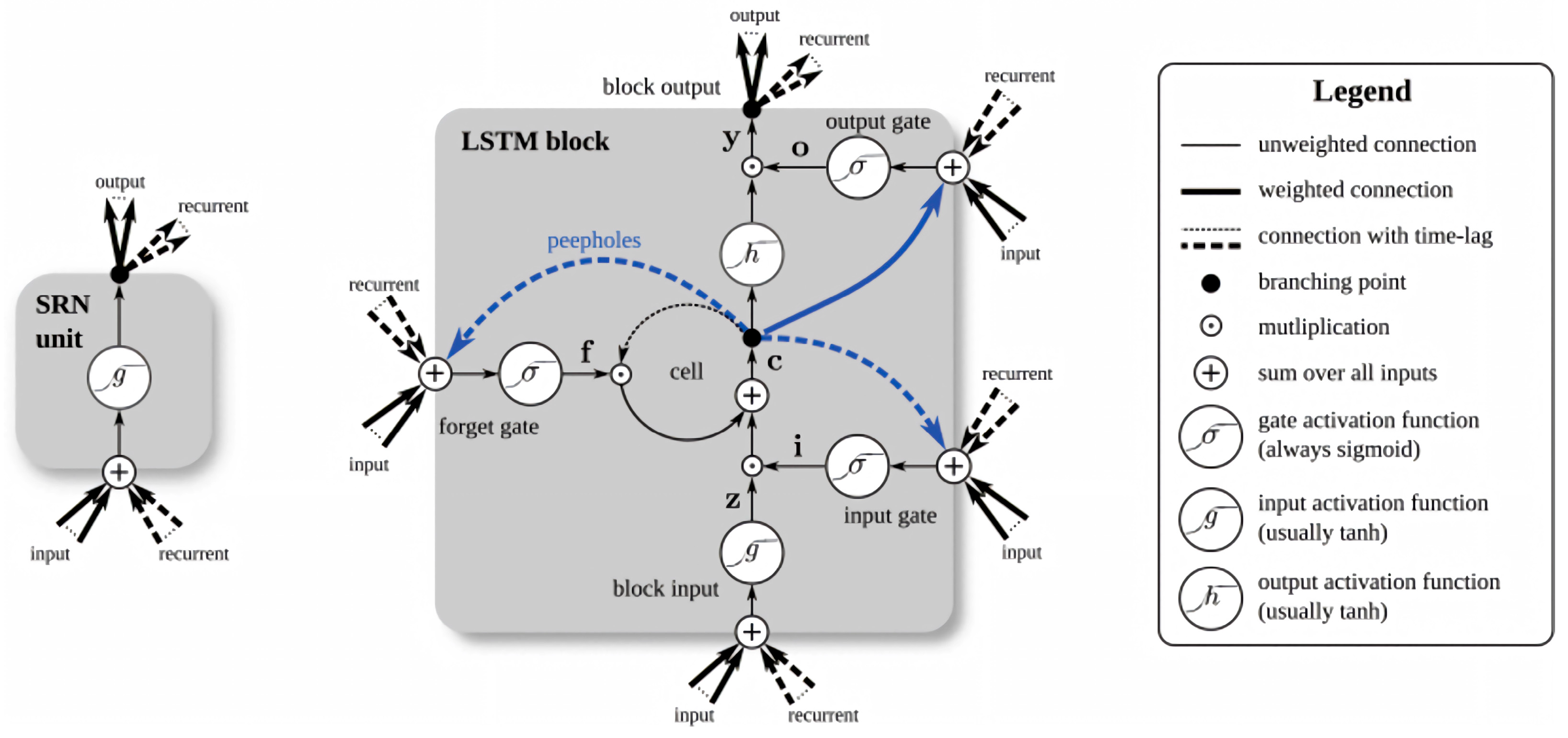Chemosensors 14 00016 g018