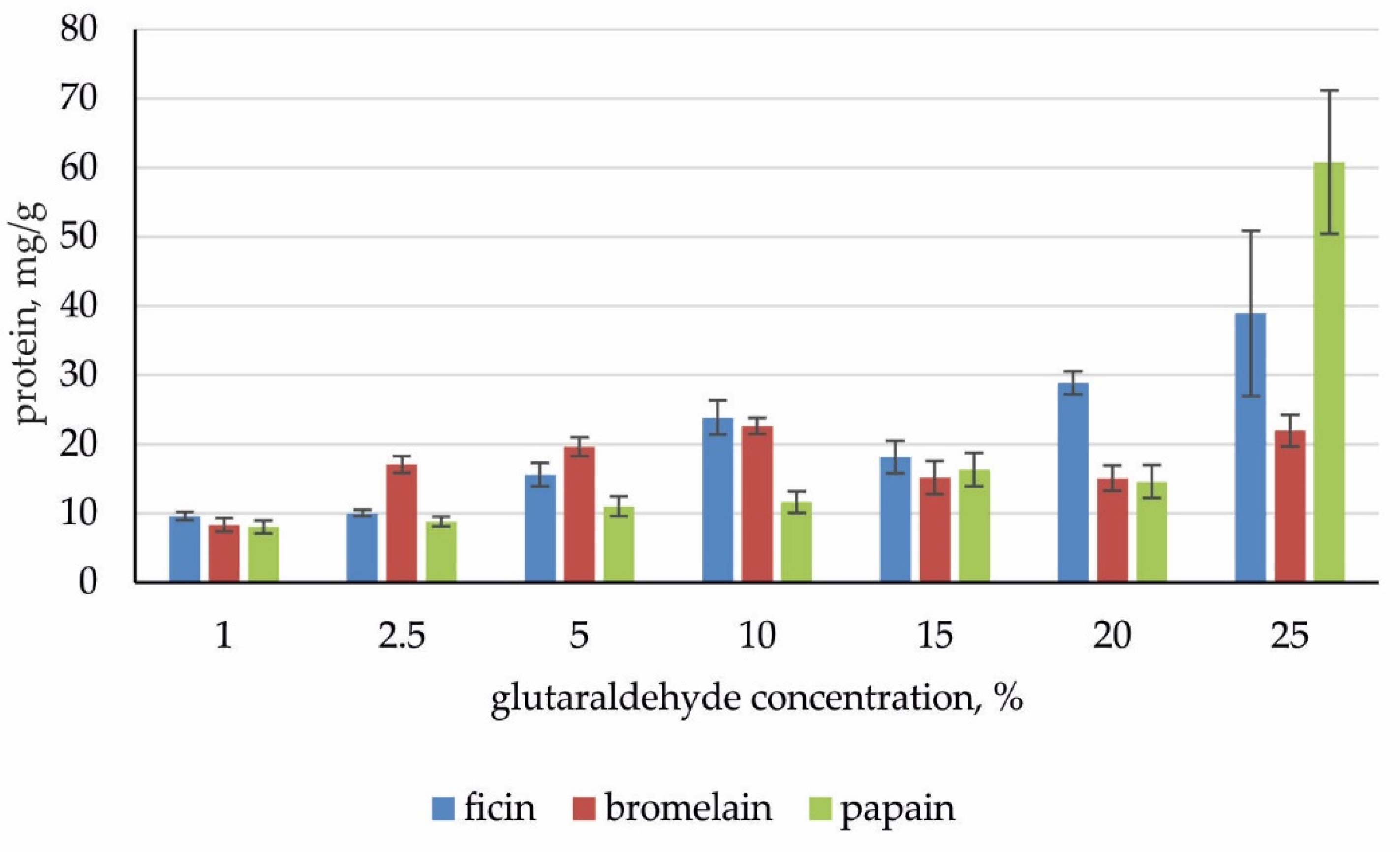 Chemproc 02 00007 g001 550