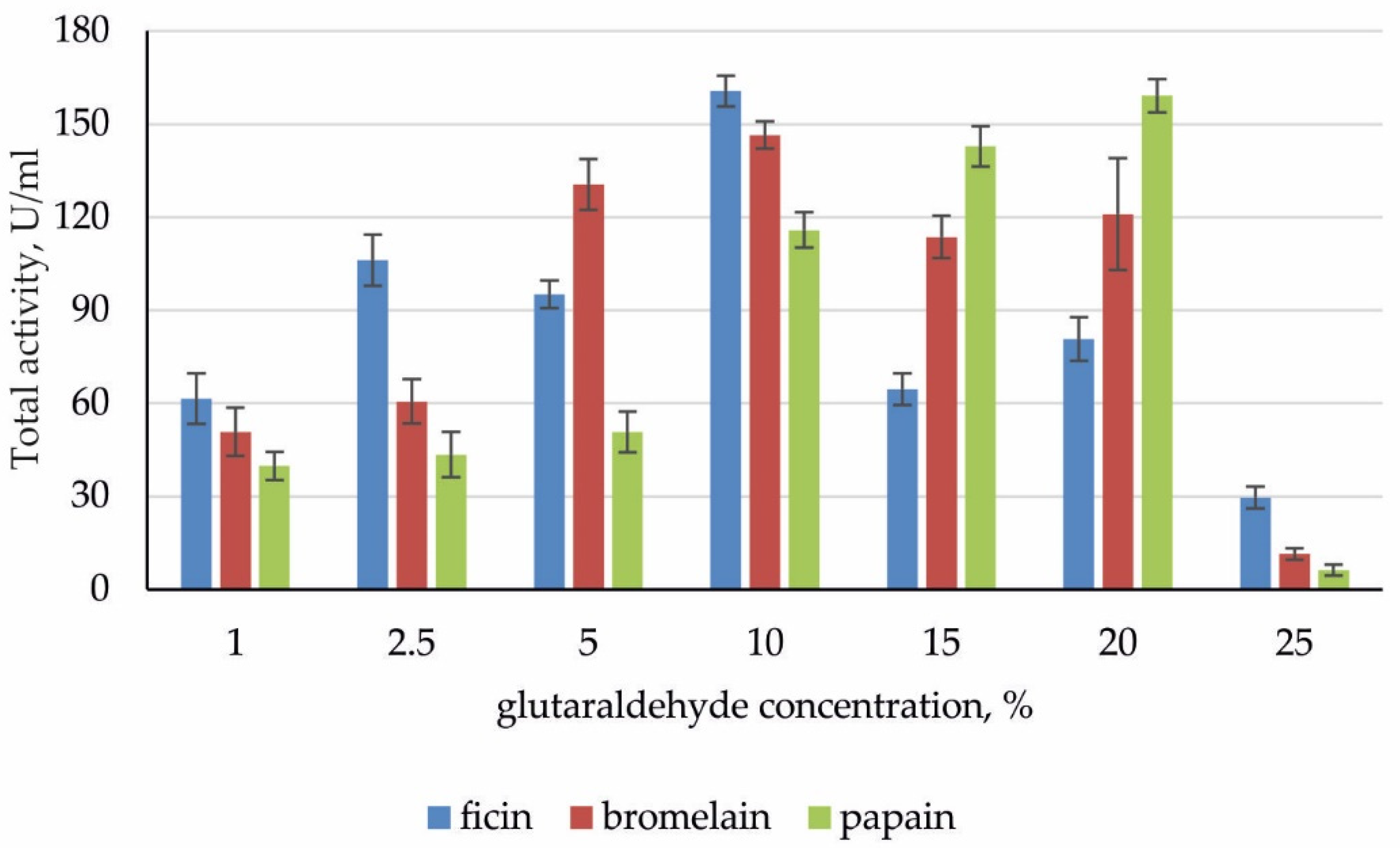 Chemproc 02 00007 g002 550