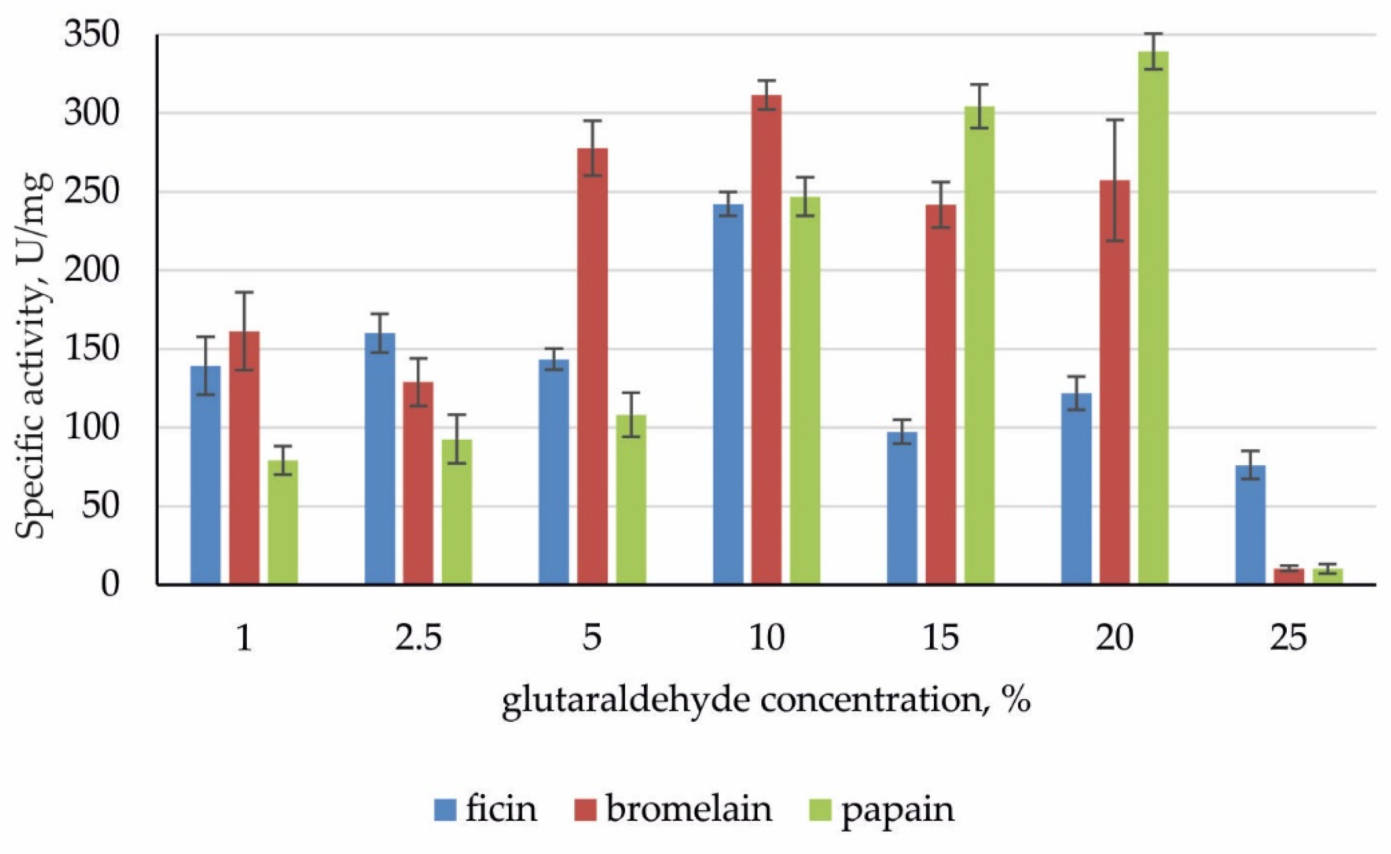 Chemproc 02 00007 g003 550
