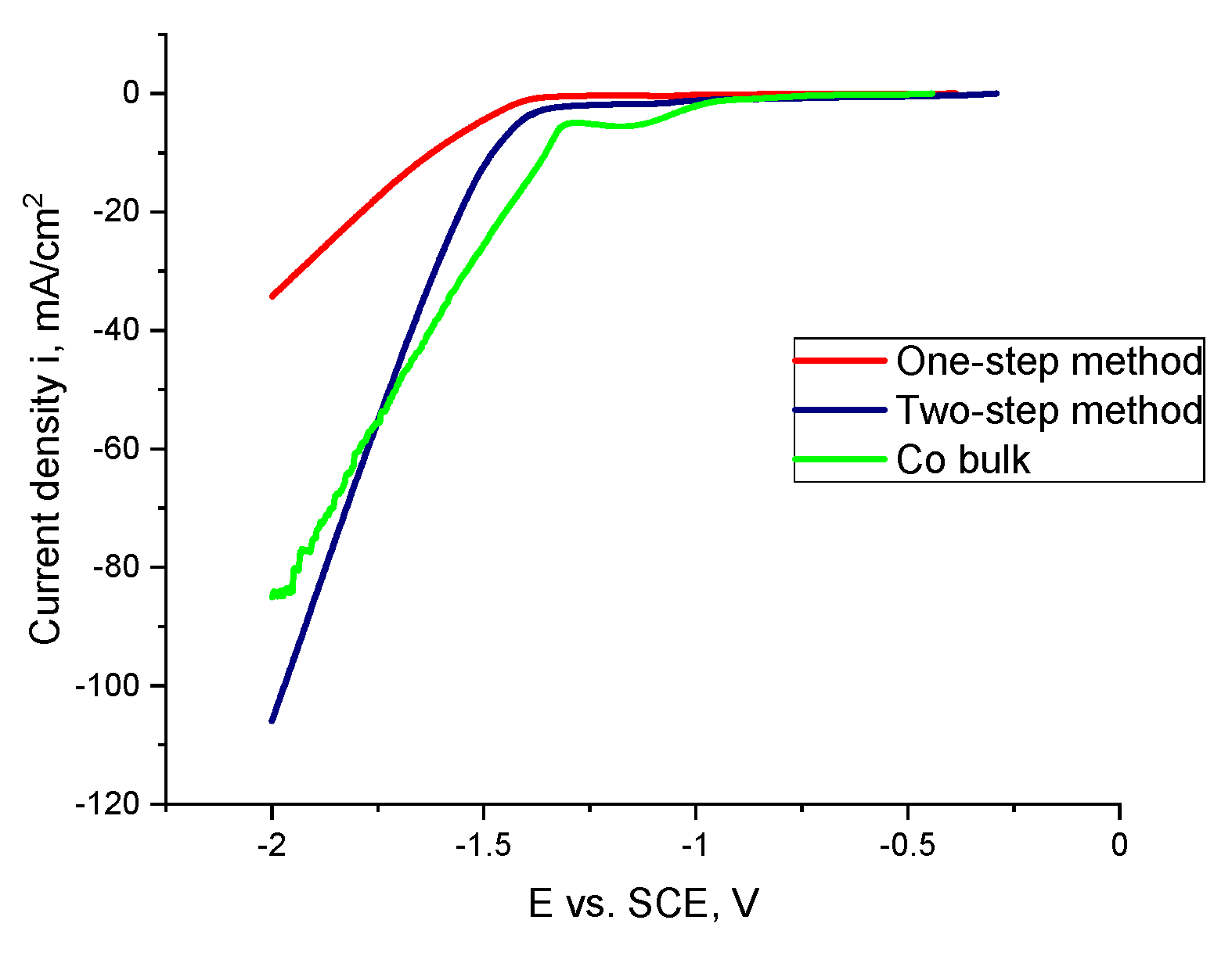 Chemproc 02 00012 g003 550