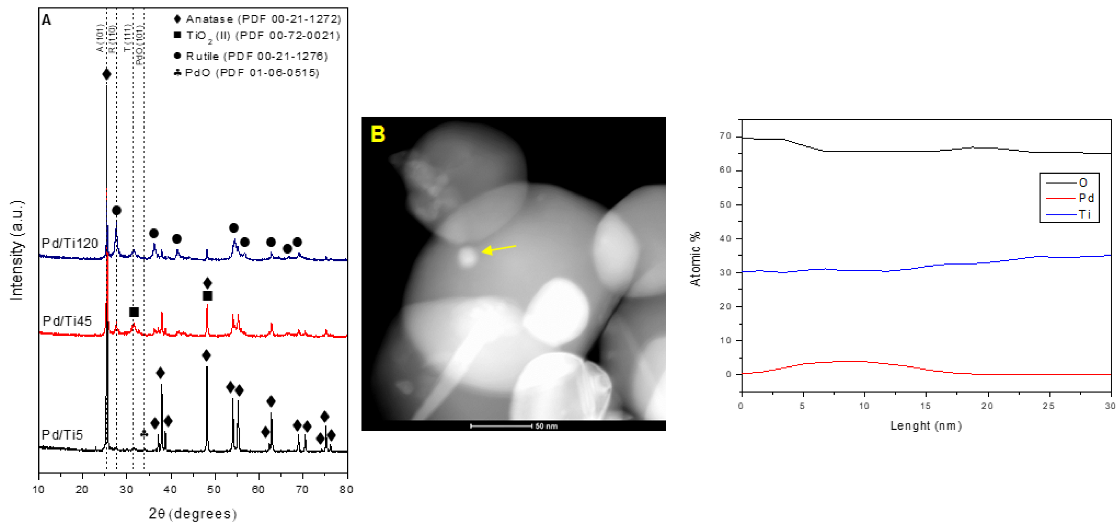 Chemproc 02 00013 g001