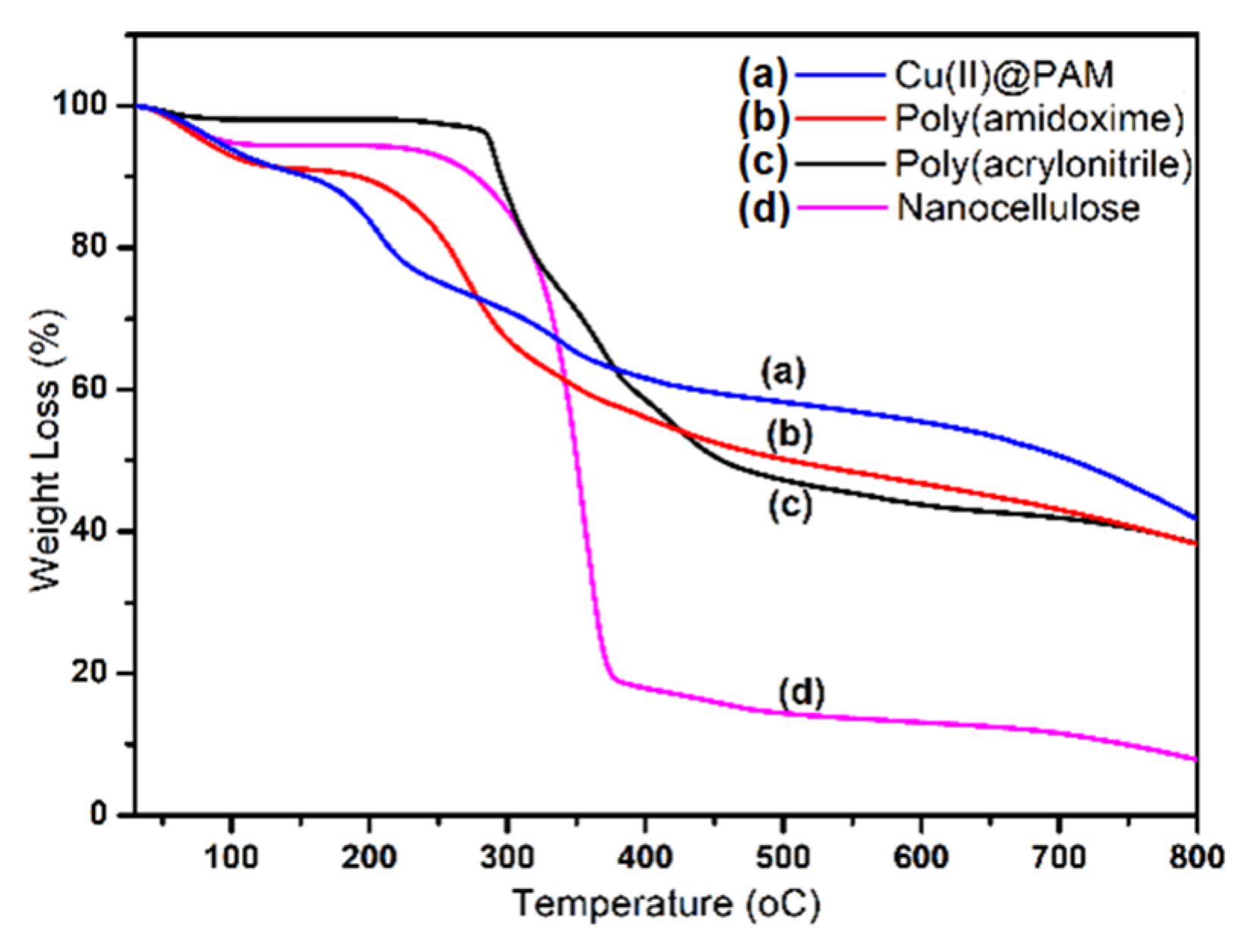 Chemproc 02 00014 g003