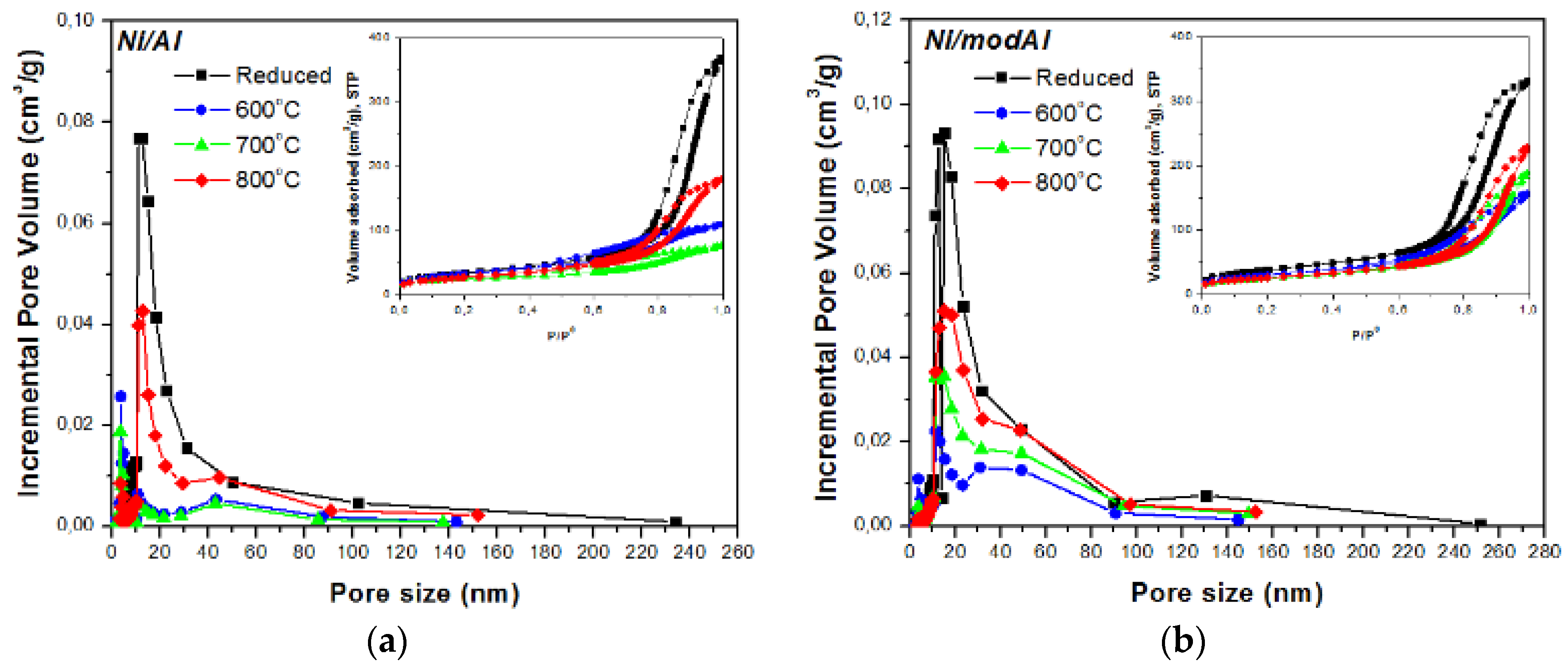 Chemproc 02 00015 g001