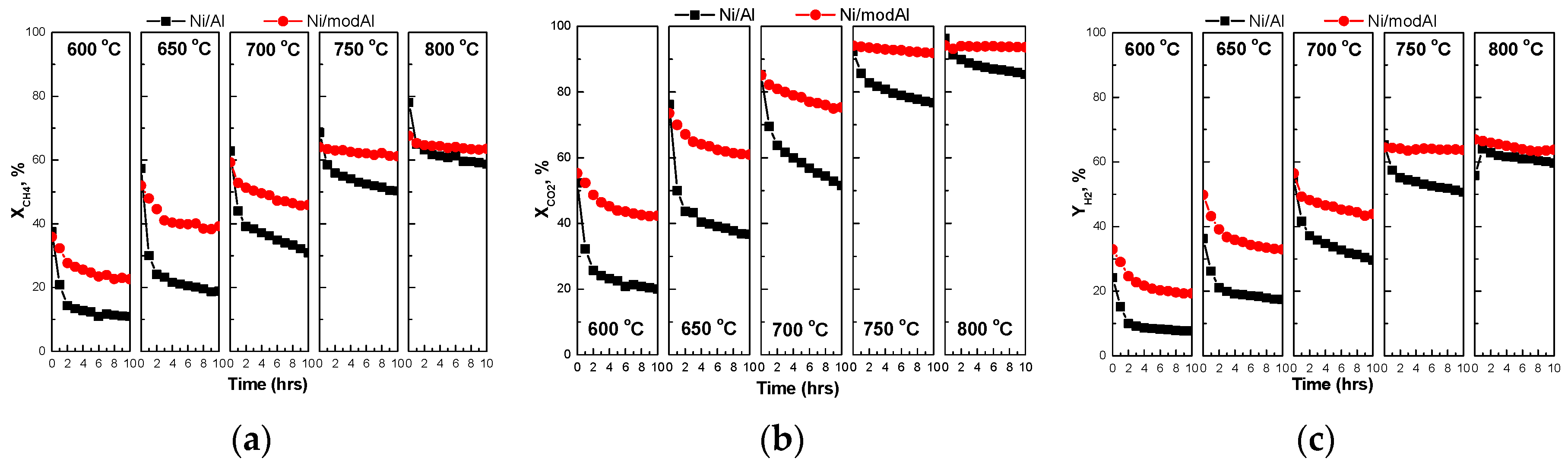 Chemproc 02 00015 g003