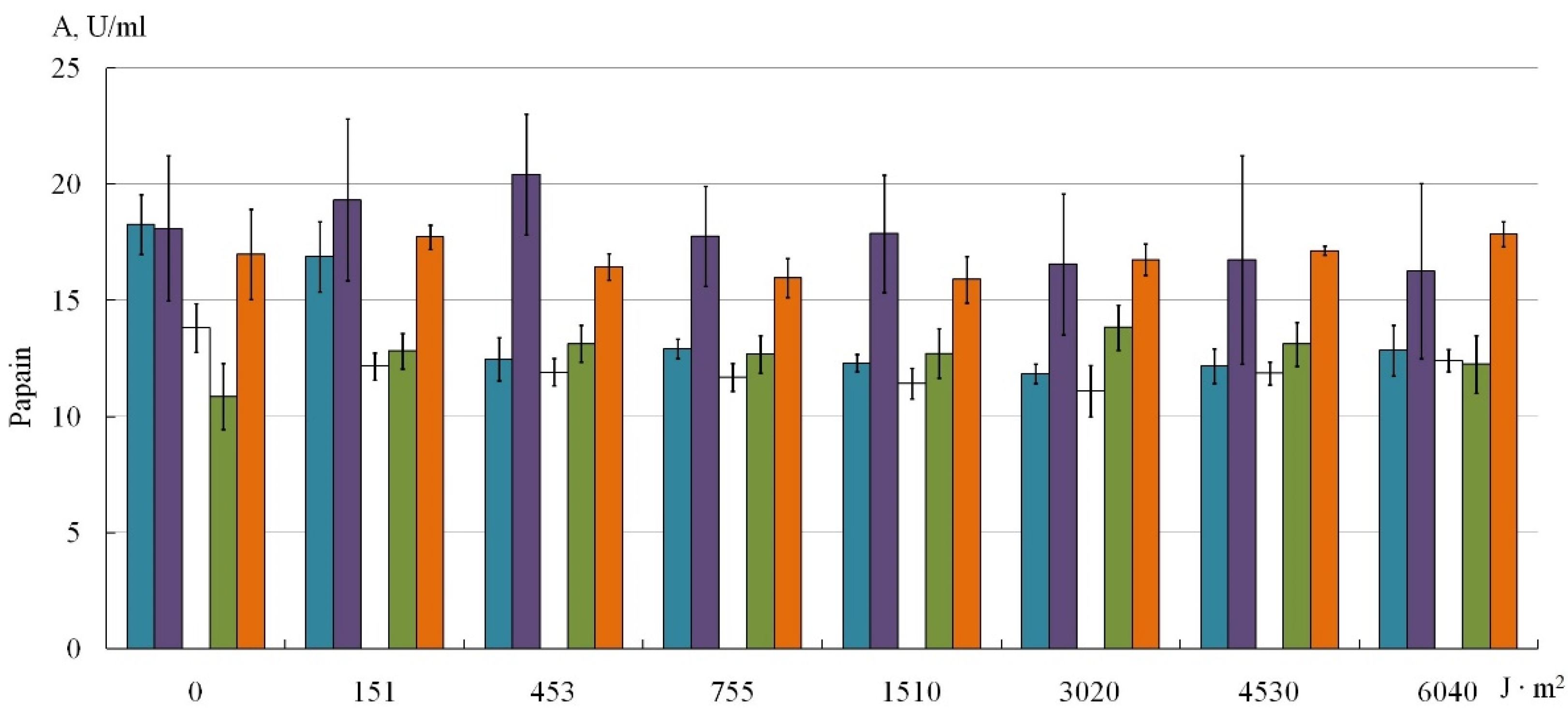 Chemproc 02 00017 g004 550