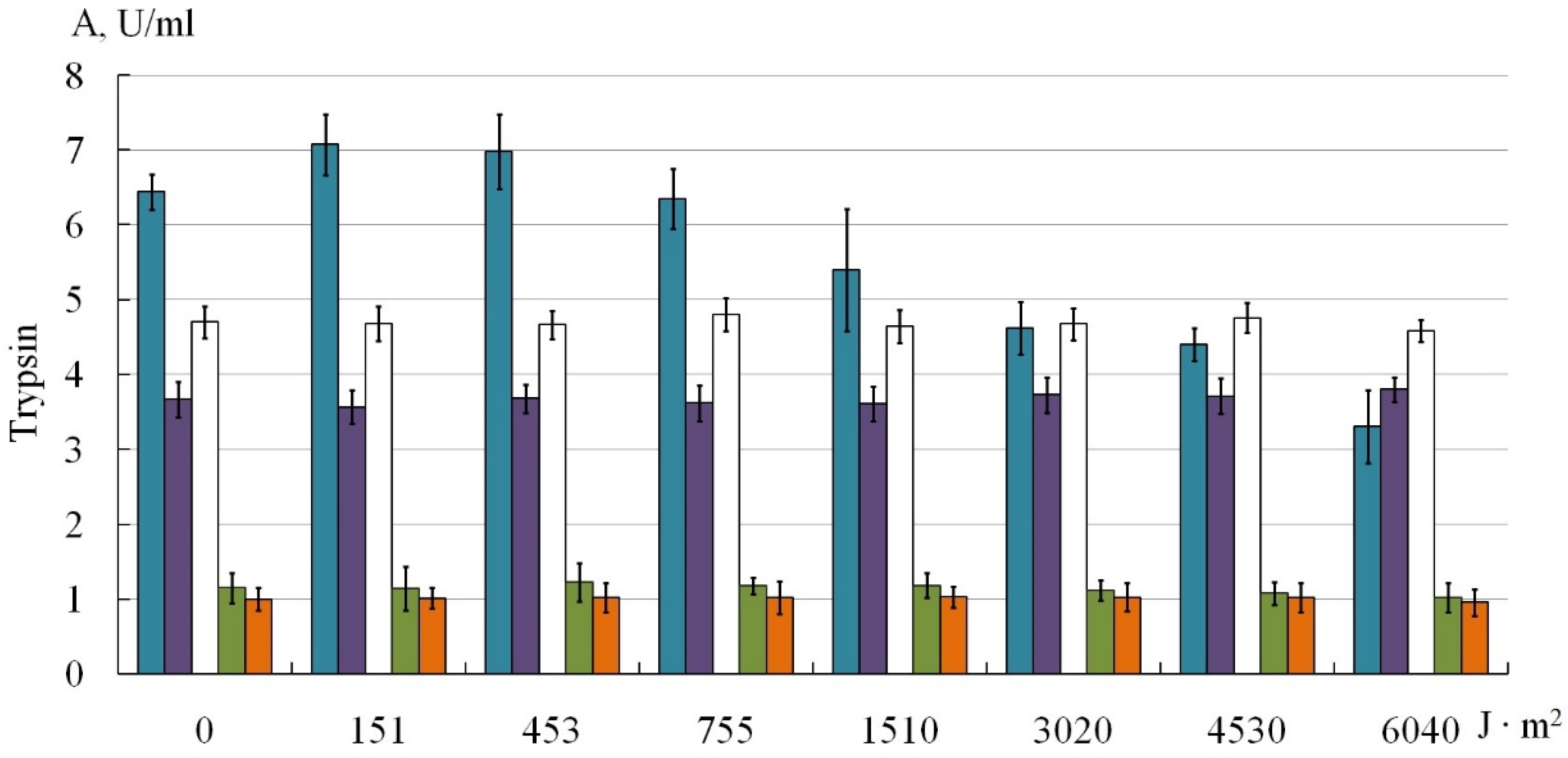 Chemproc 02 00017 g005 550