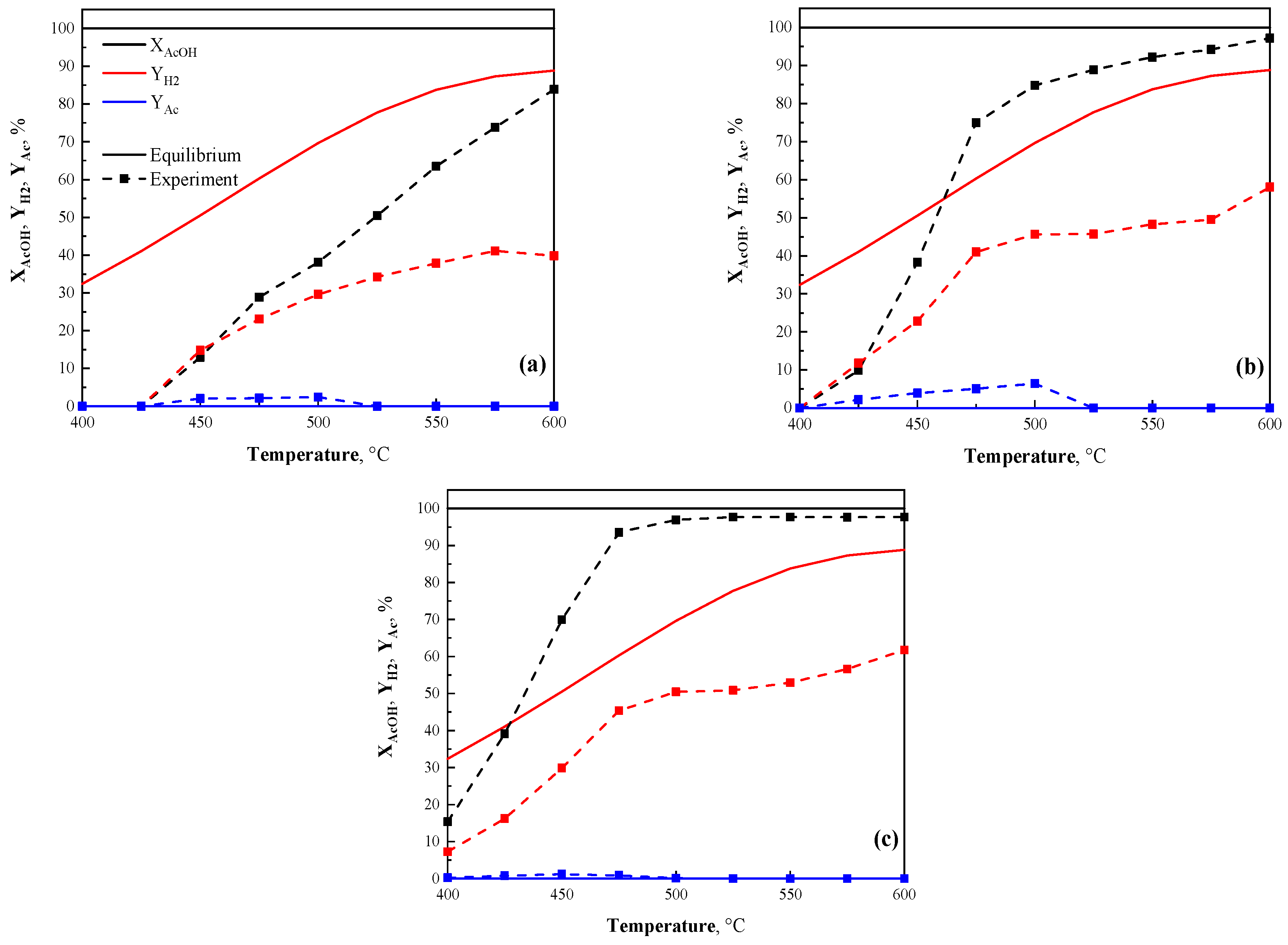 Chemproc 02 00018 g002