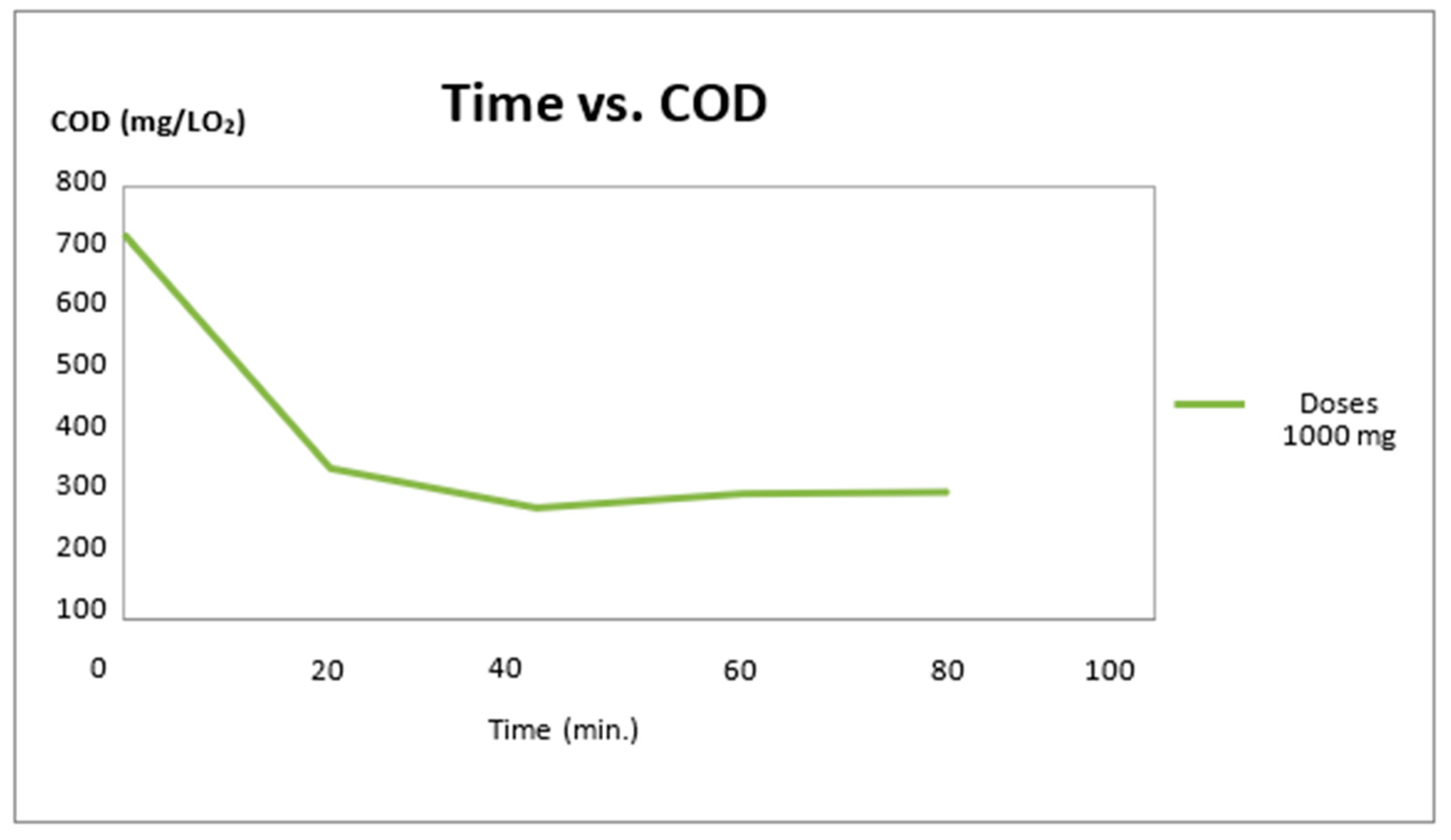Chemproc 02 00019 g002 550