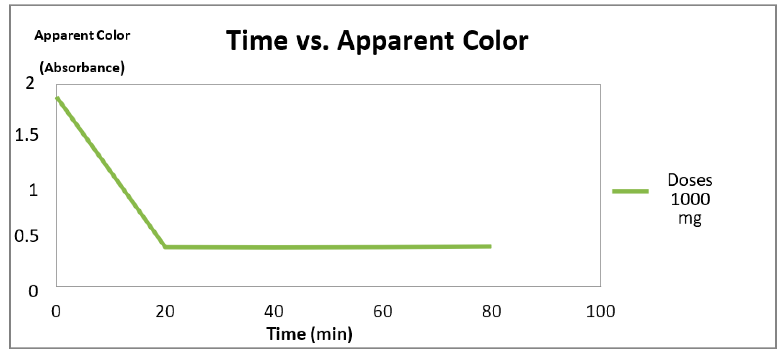 Chemproc 02 00019 g003 550