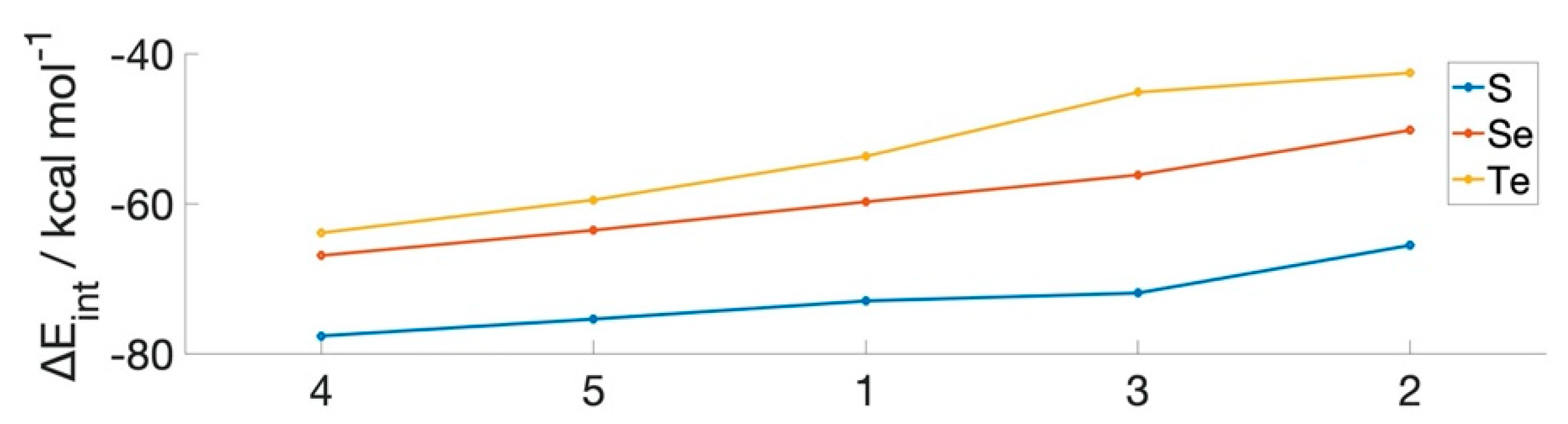 Chemproc 02 00021 g002