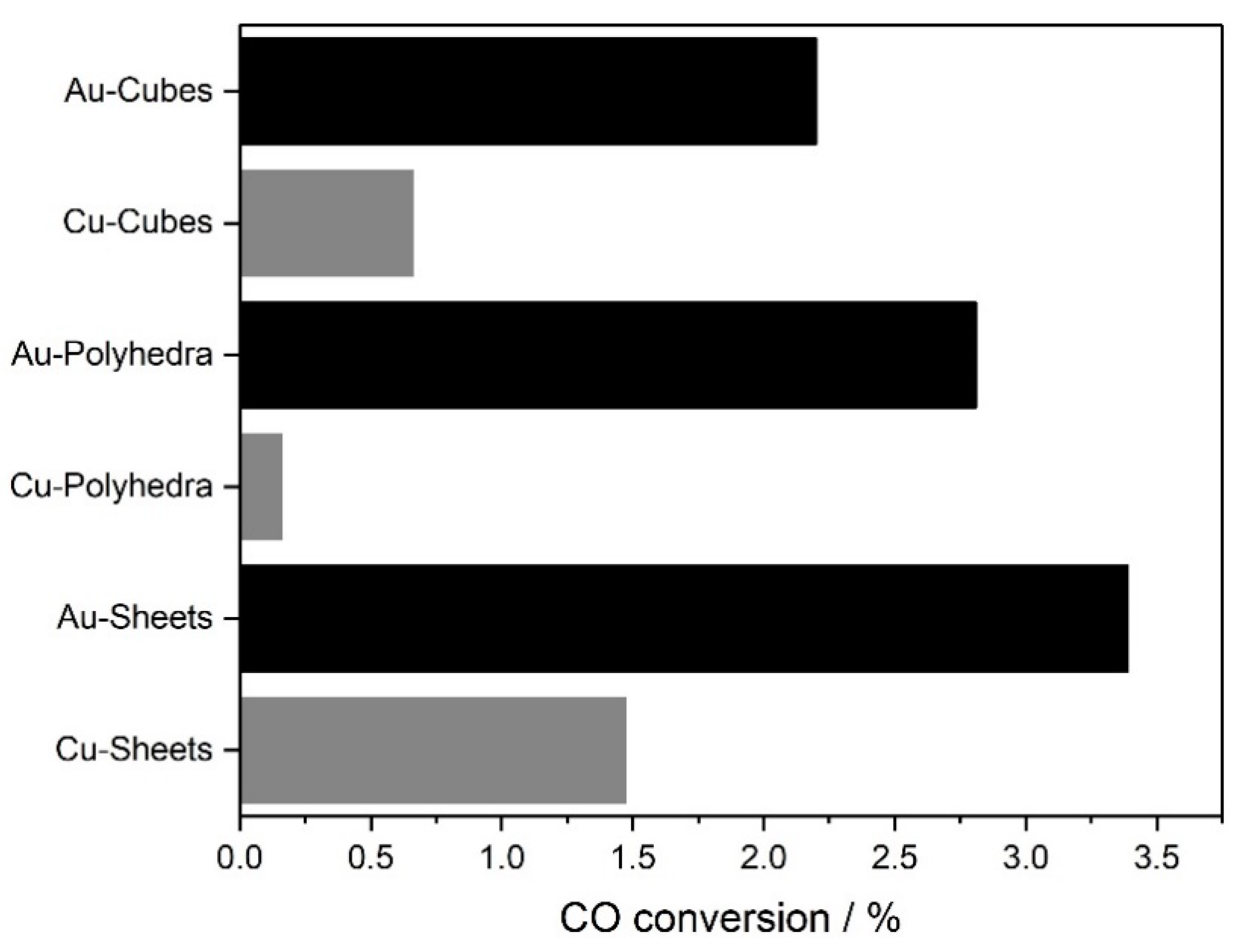 Chemproc 02 00023 g001