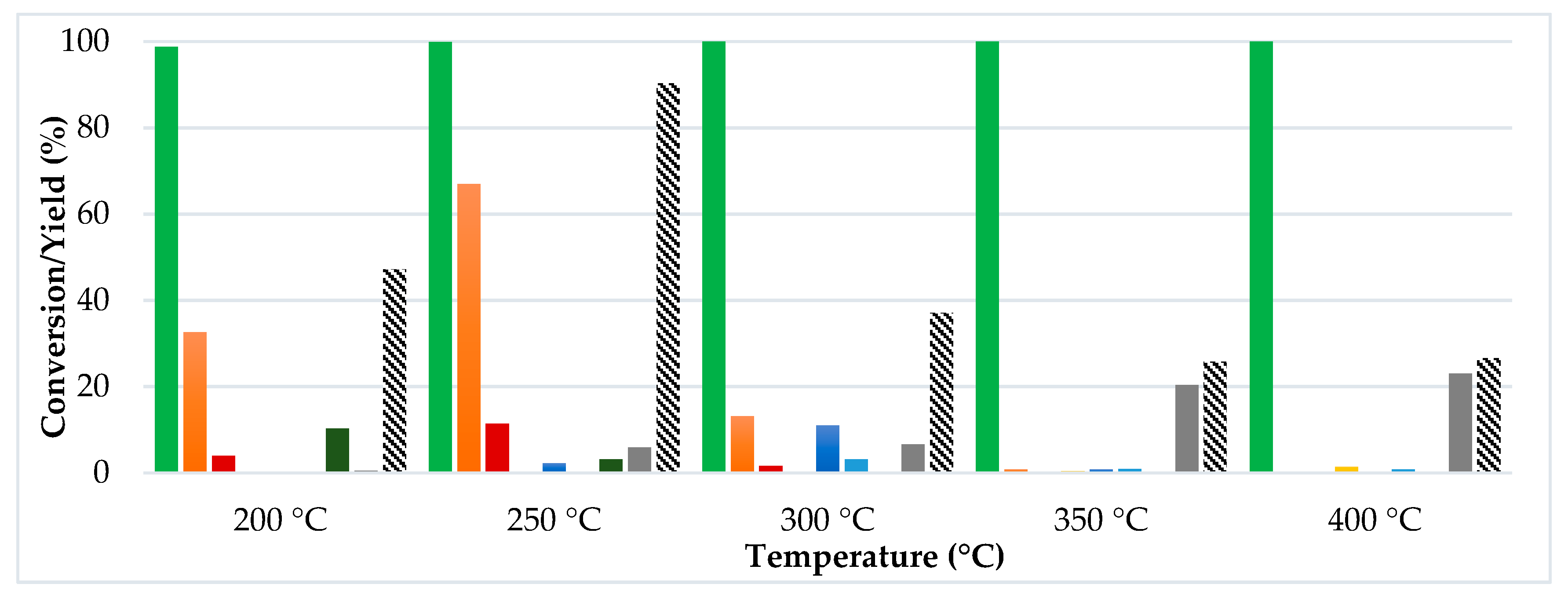 Chemproc 02 00028 g001