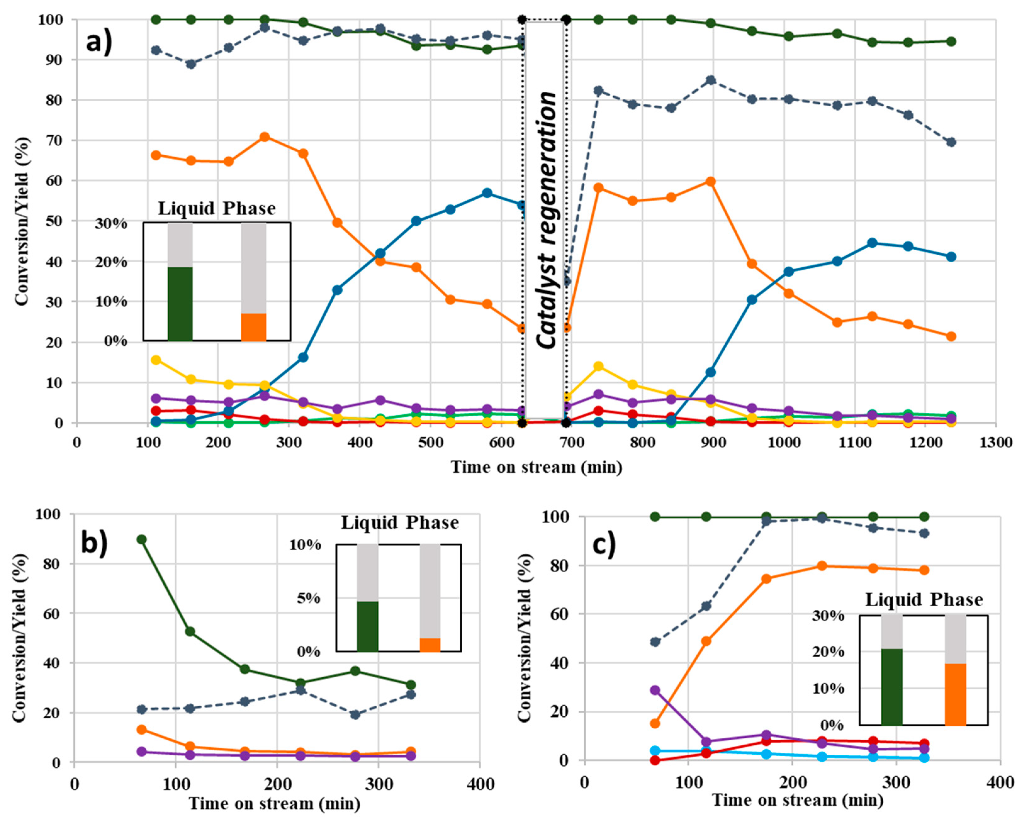 Chemproc 02 00028 g002