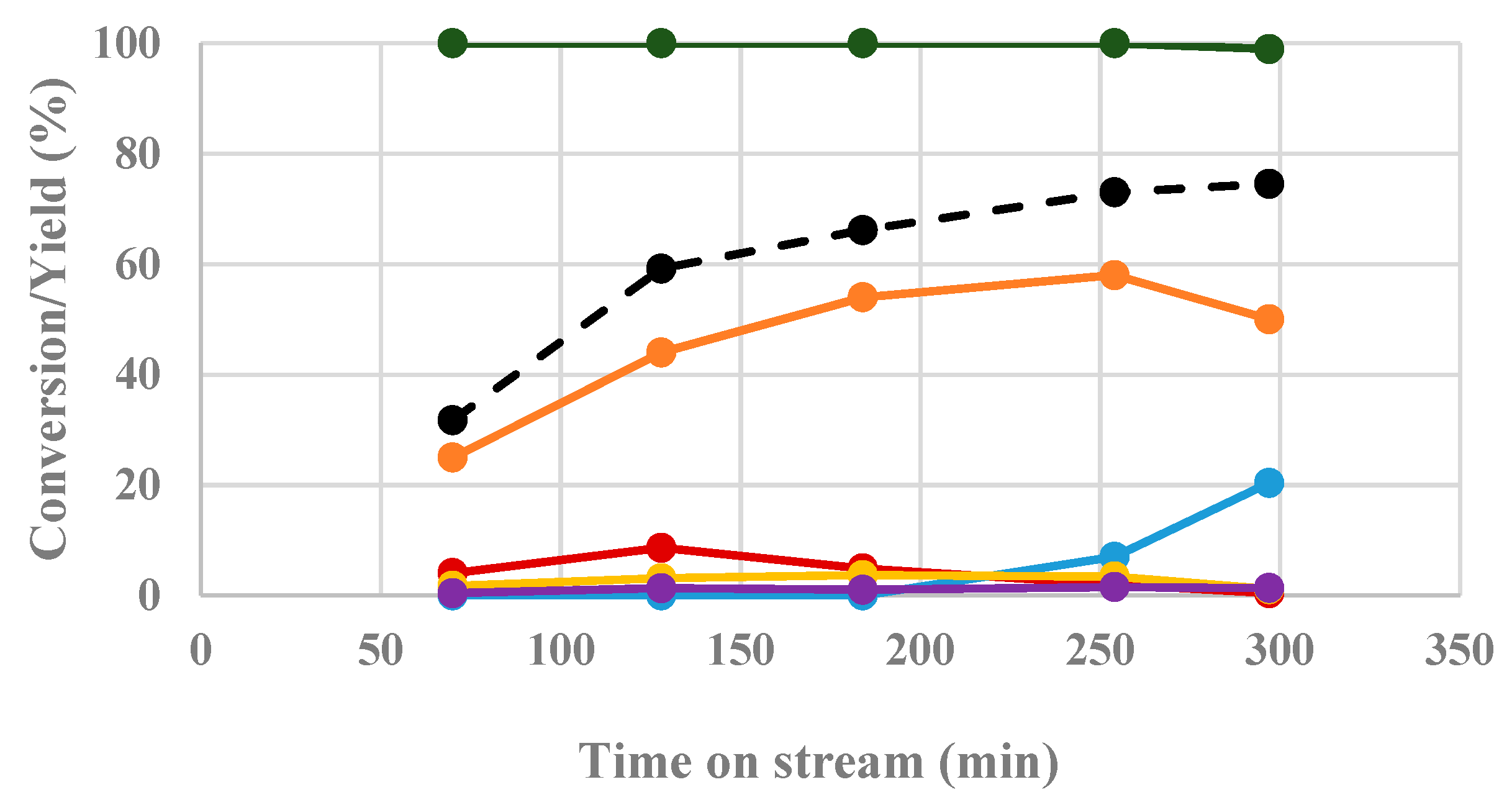 Chemproc 02 00028 g003