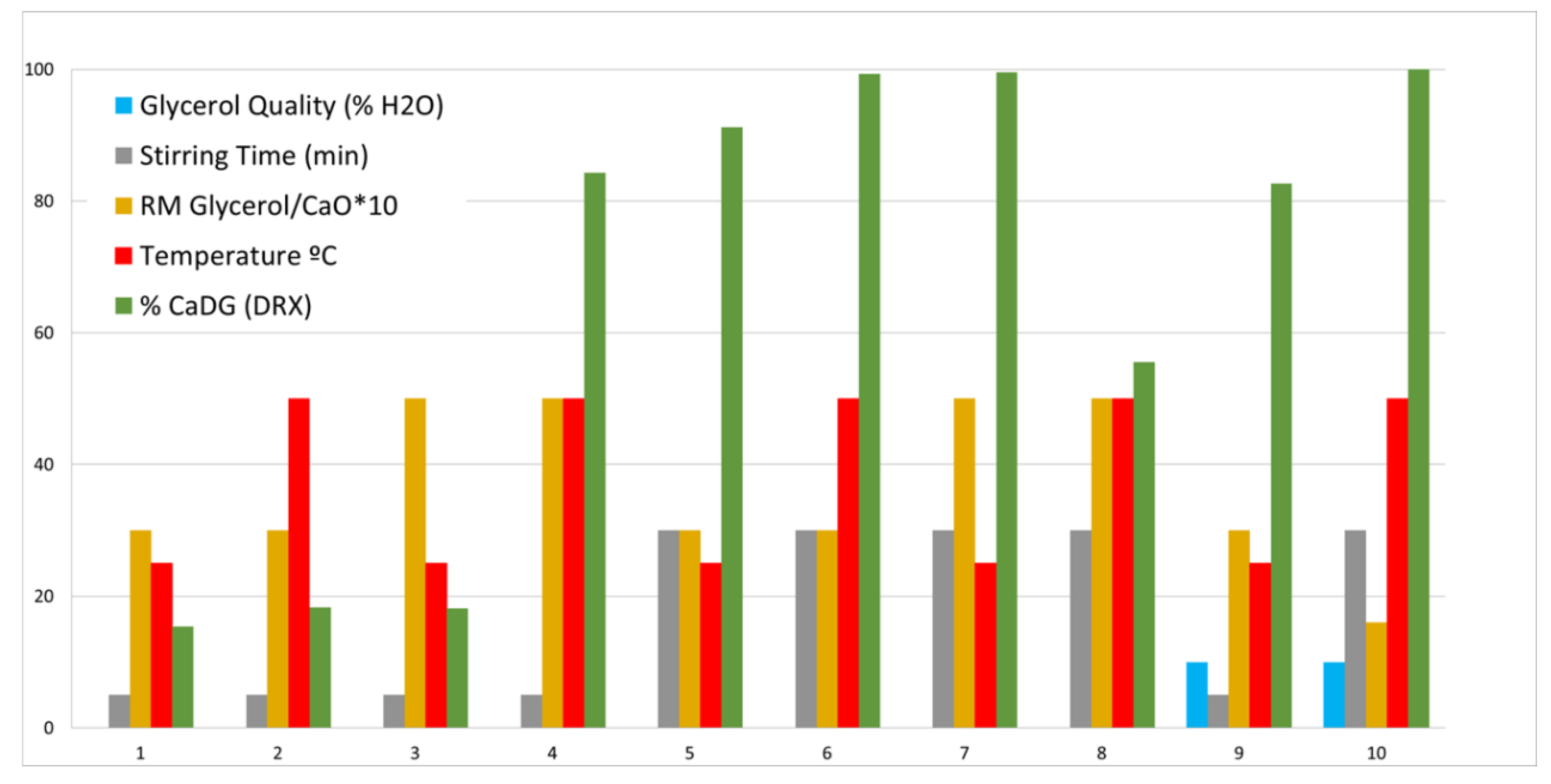 Chemproc 02 00031 g001 550