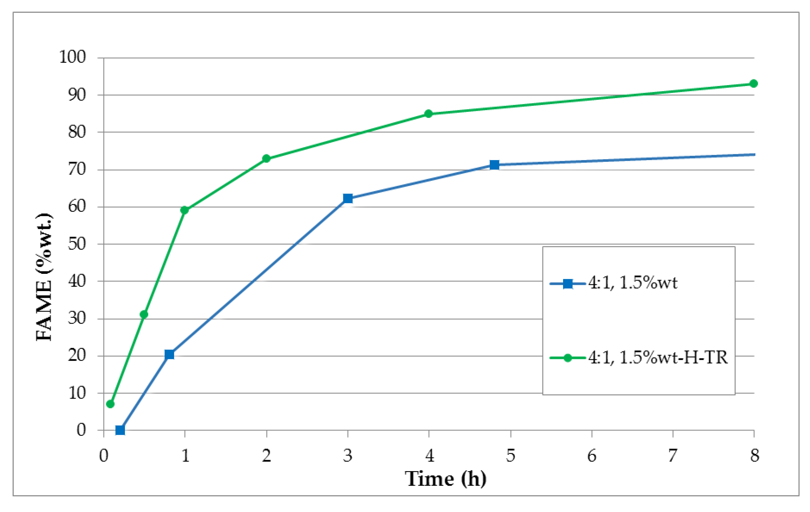 Chemproc 02 00031 g002 550
