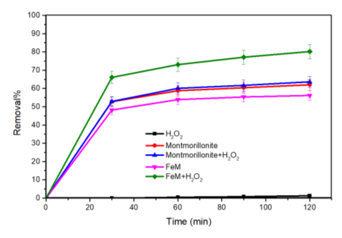 Chemproc 02 00032 g006