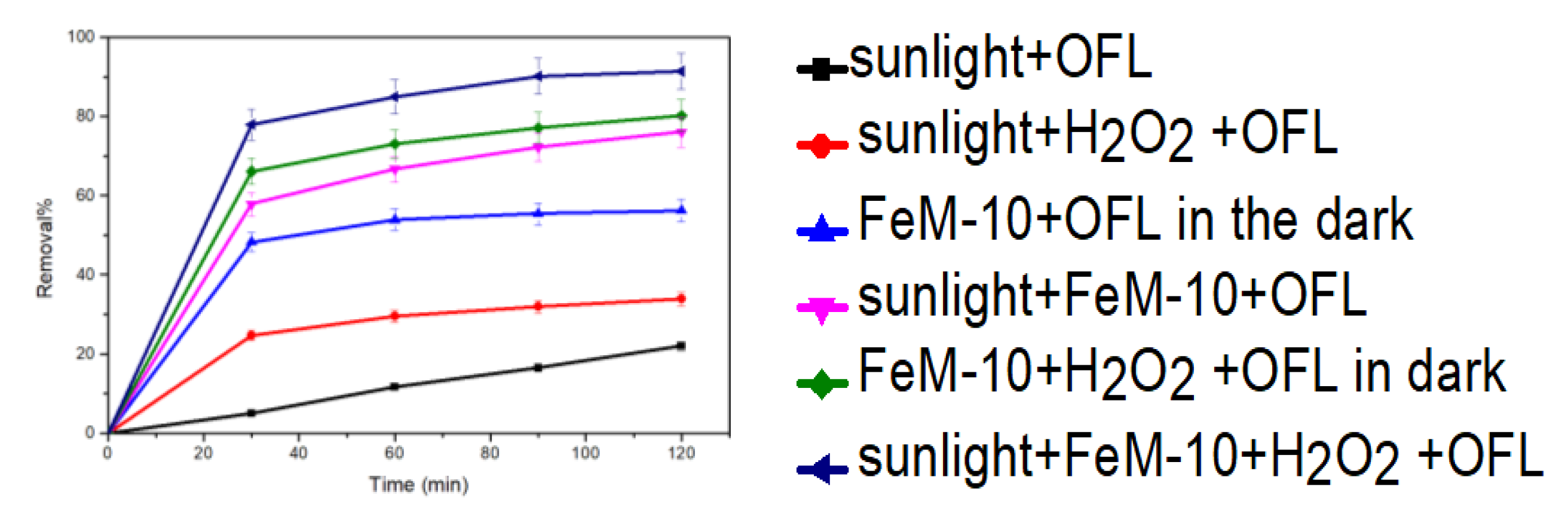 Chemproc 02 00032 g008
