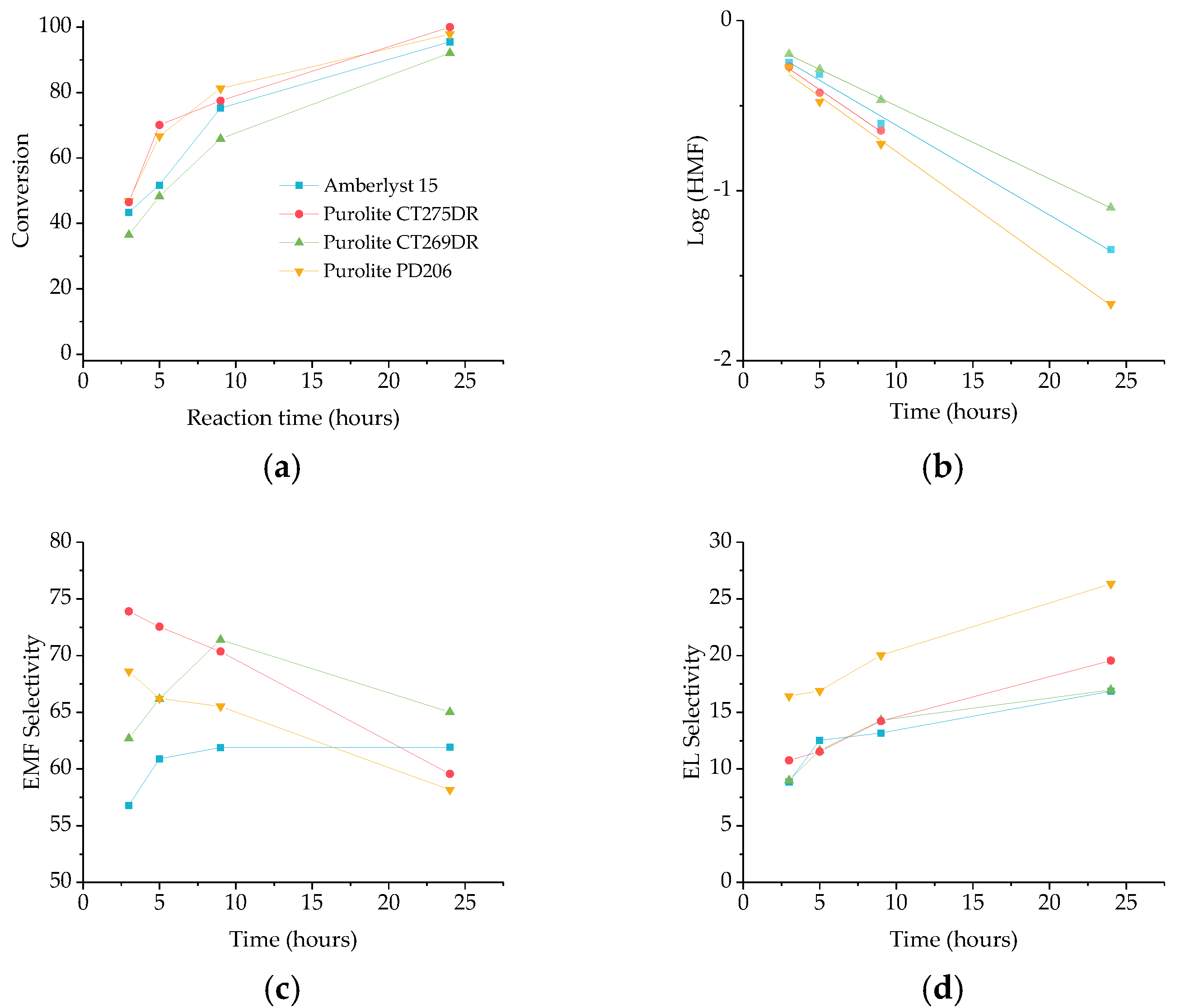 Chemproc 02 00034 g001 550