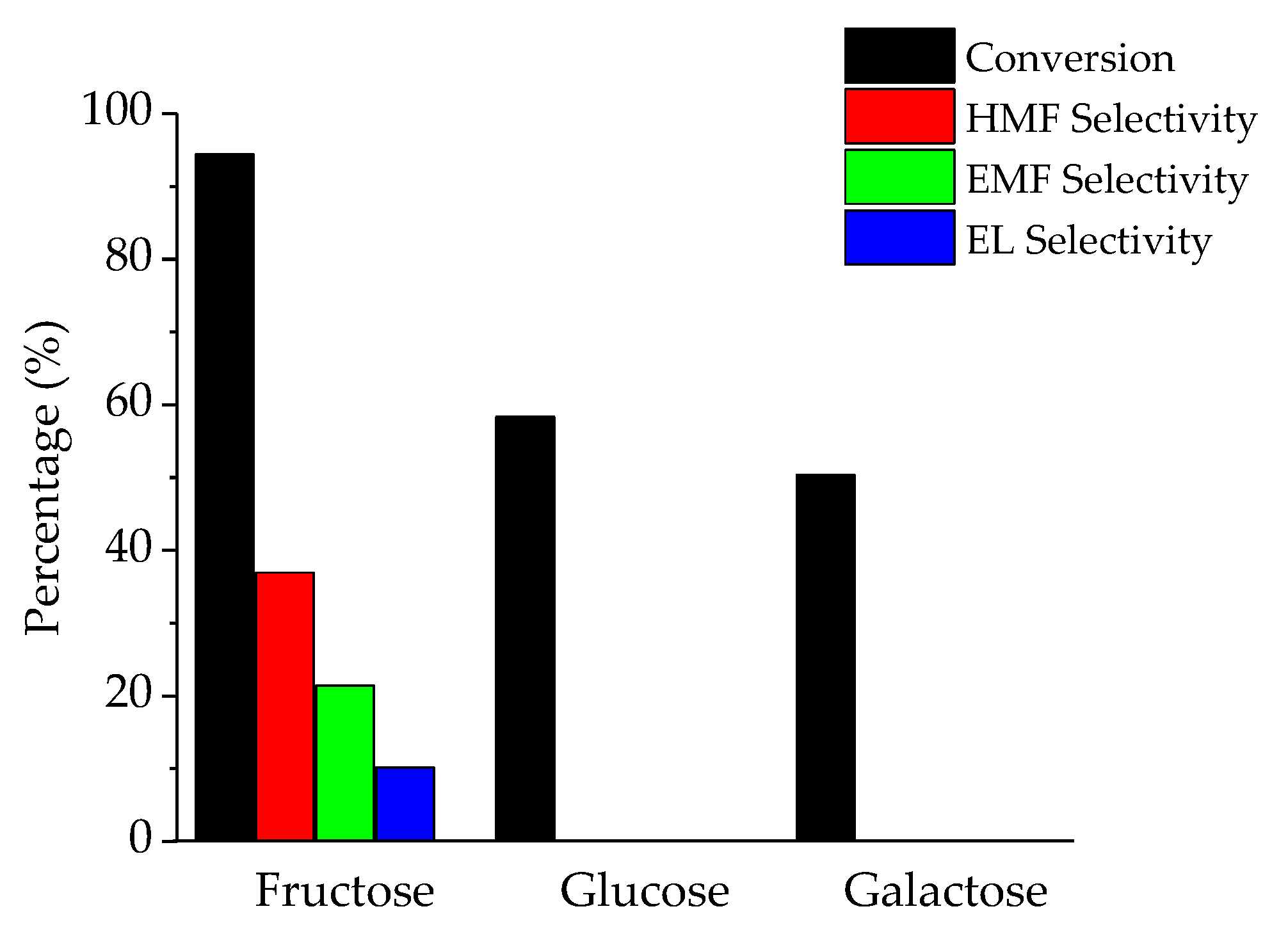 Chemproc 02 00034 g002 550