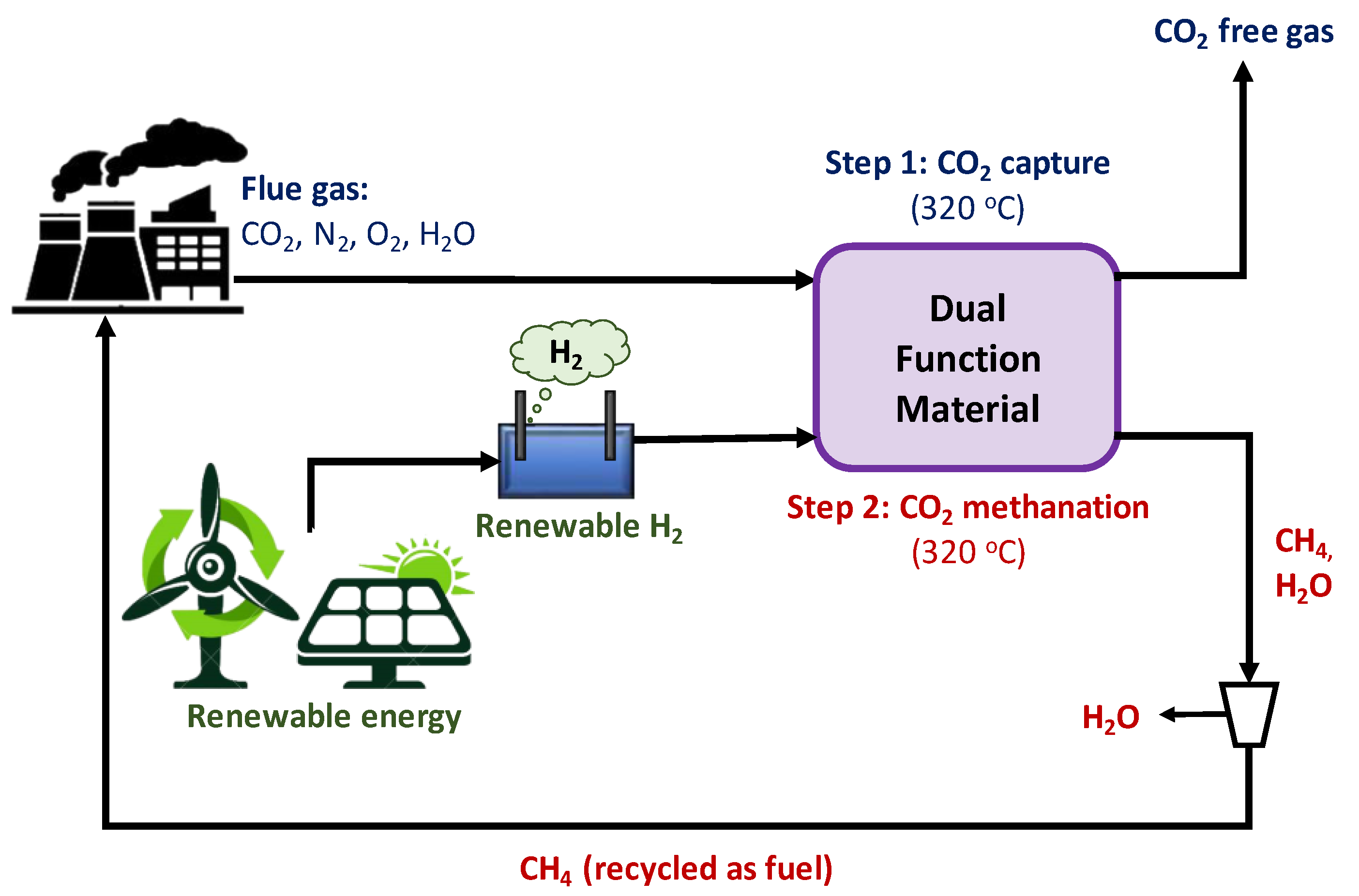 Chemproc 02 00035 g001