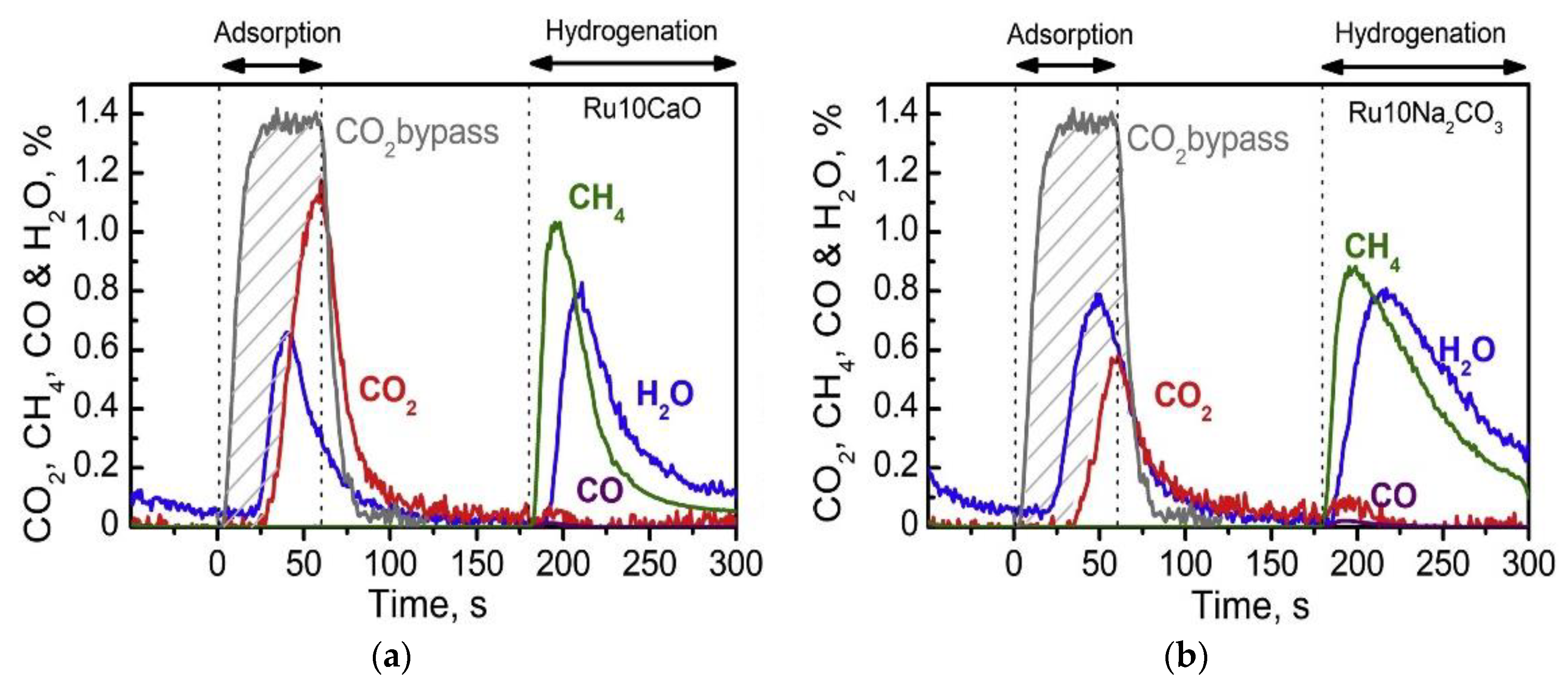 Chemproc 02 00035 g003