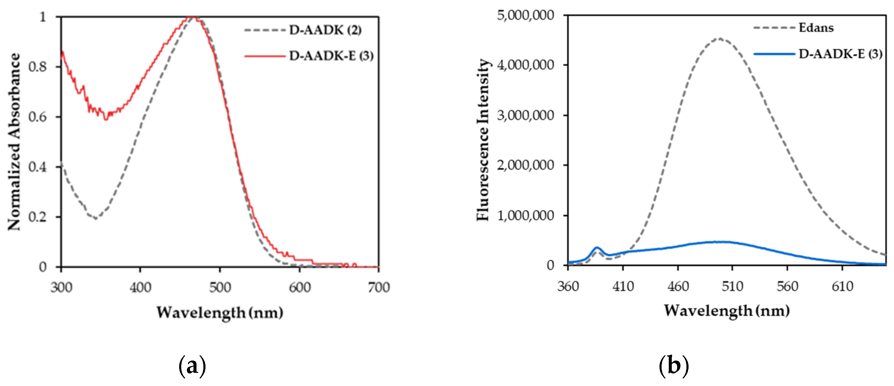 Chemproc 03 00006 g001