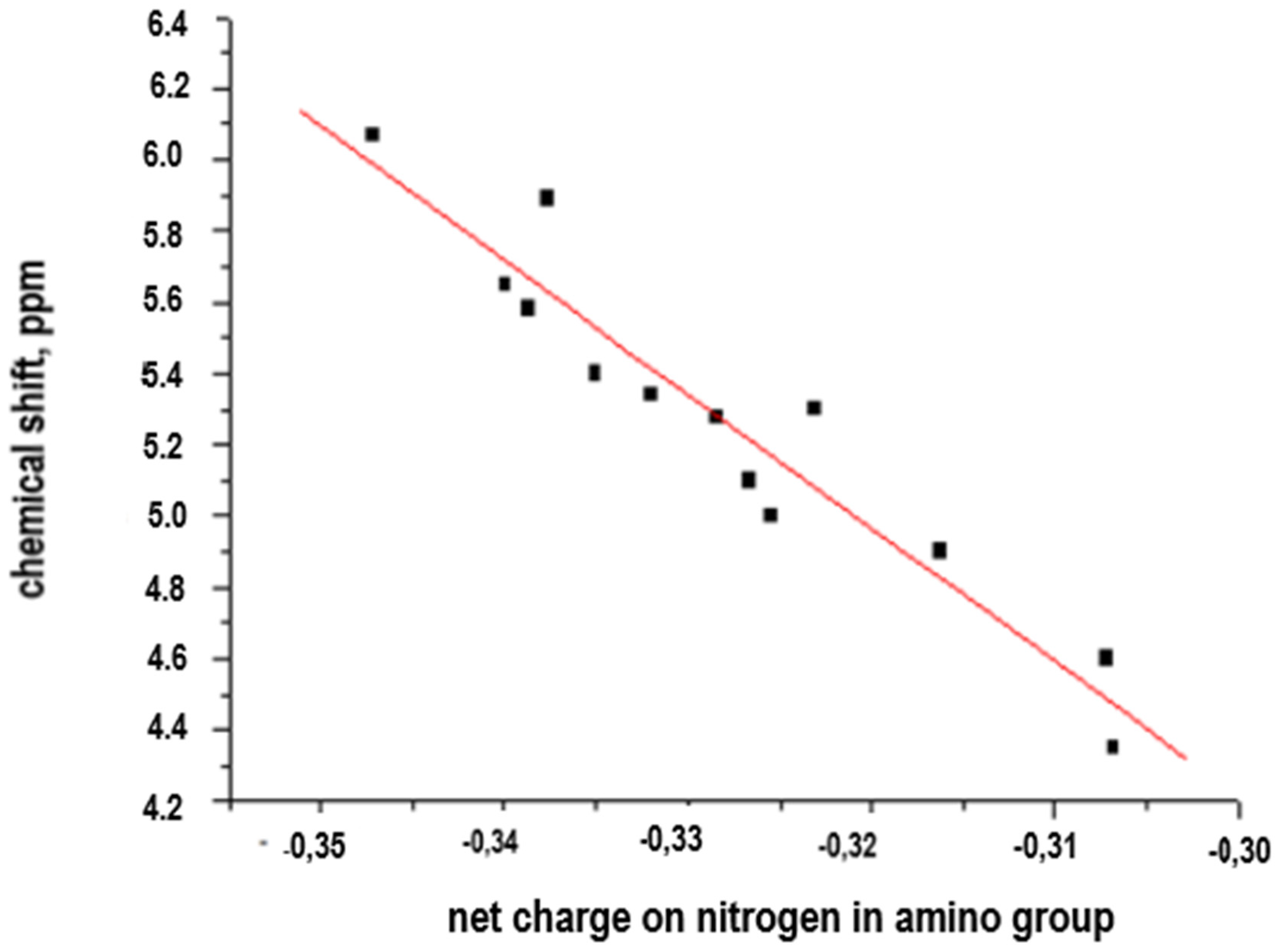 Chemproc 03 00012 g002 550
