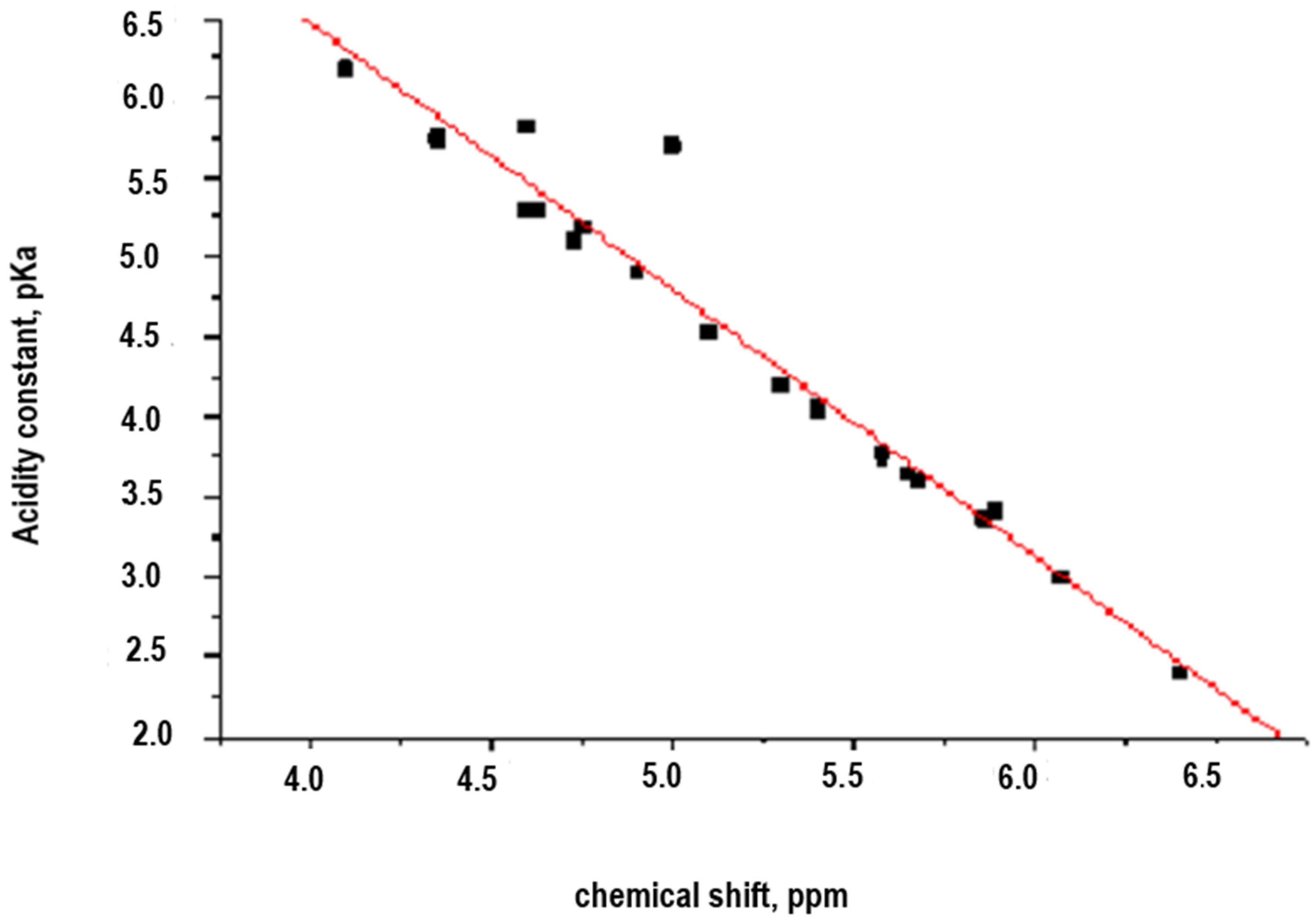 Chemproc 03 00012 g004 550