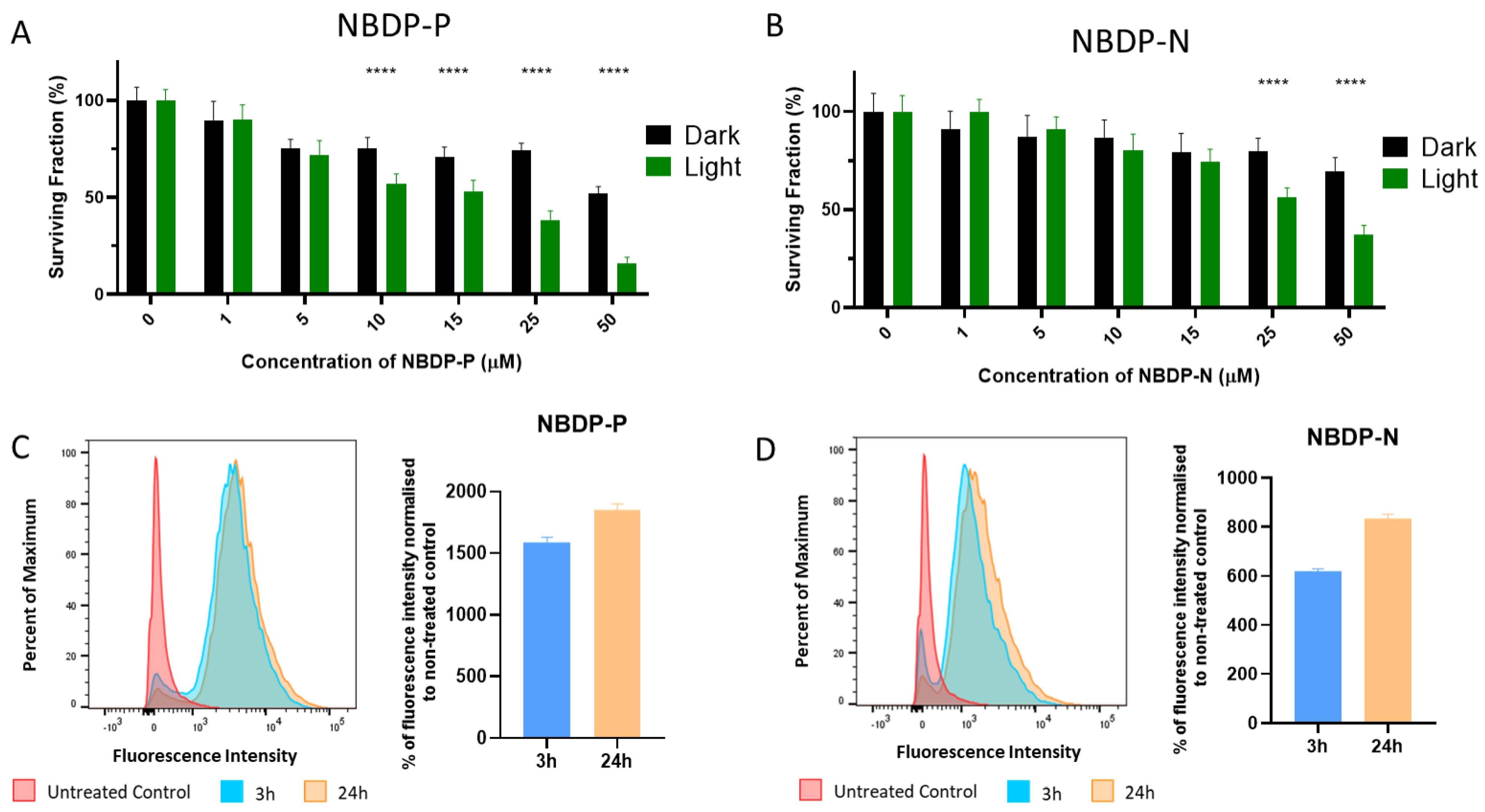Chemproc 03 00015 g004