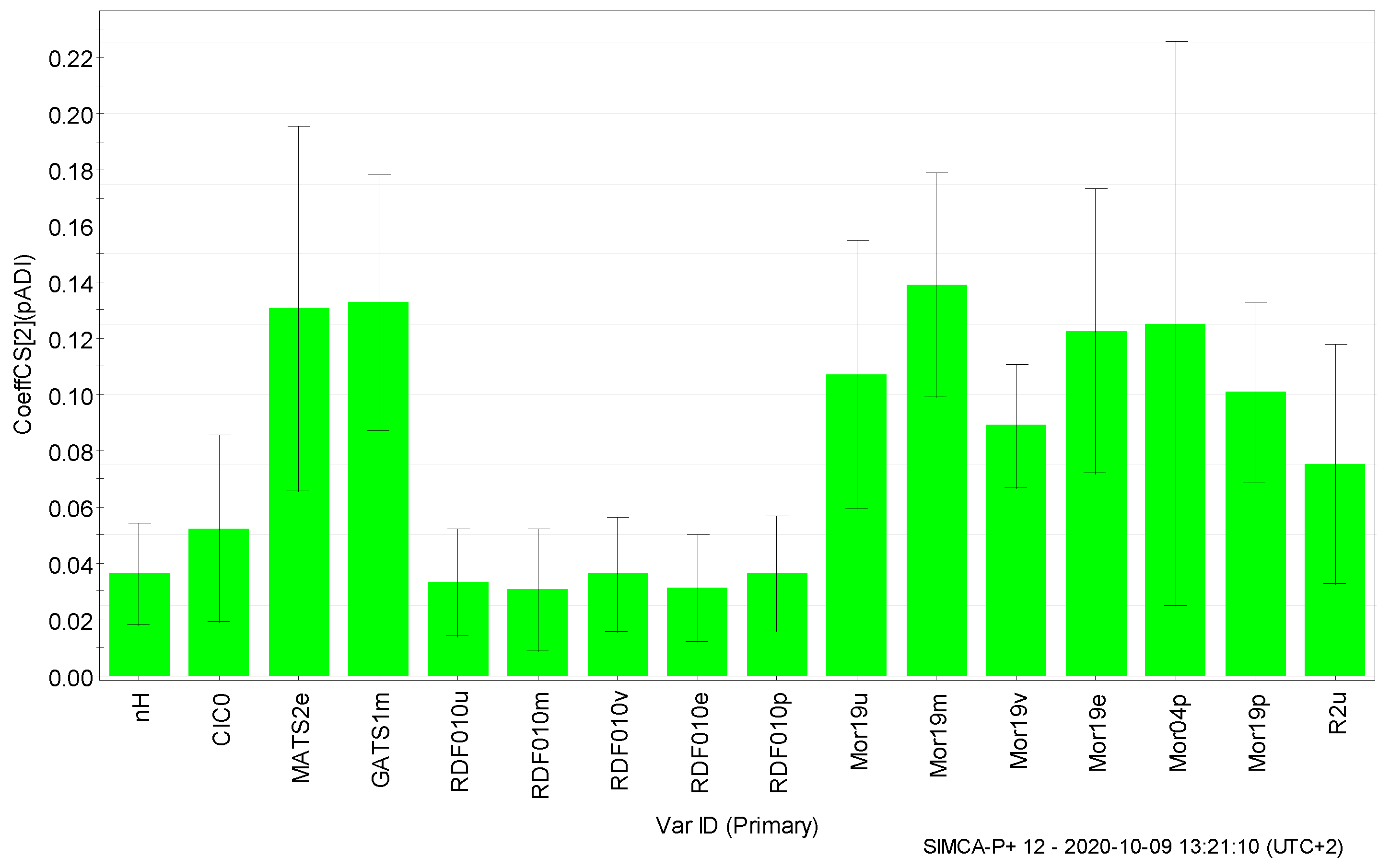 Chemproc 03 00019 g004
