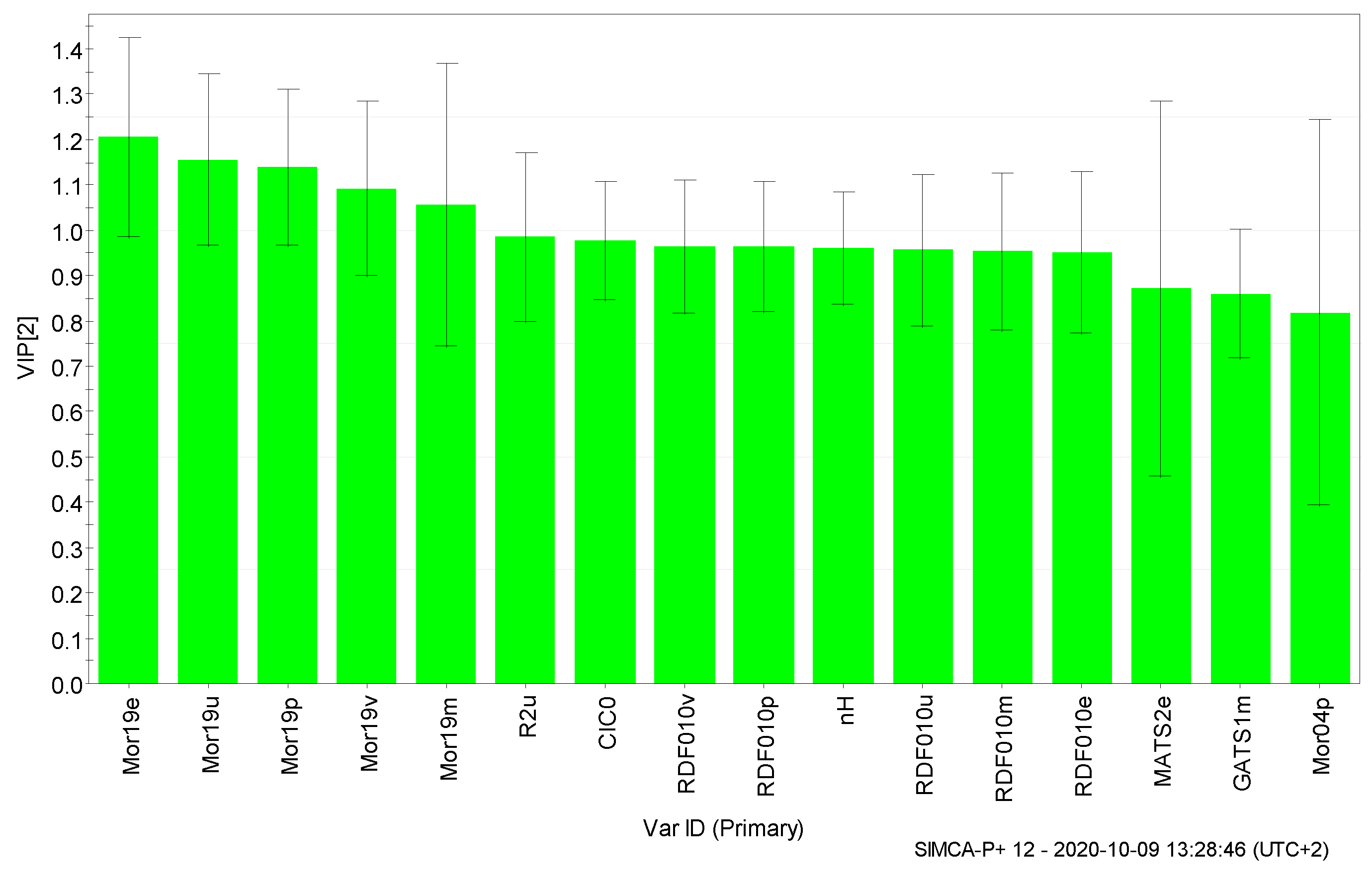 Chemproc 03 00019 g005