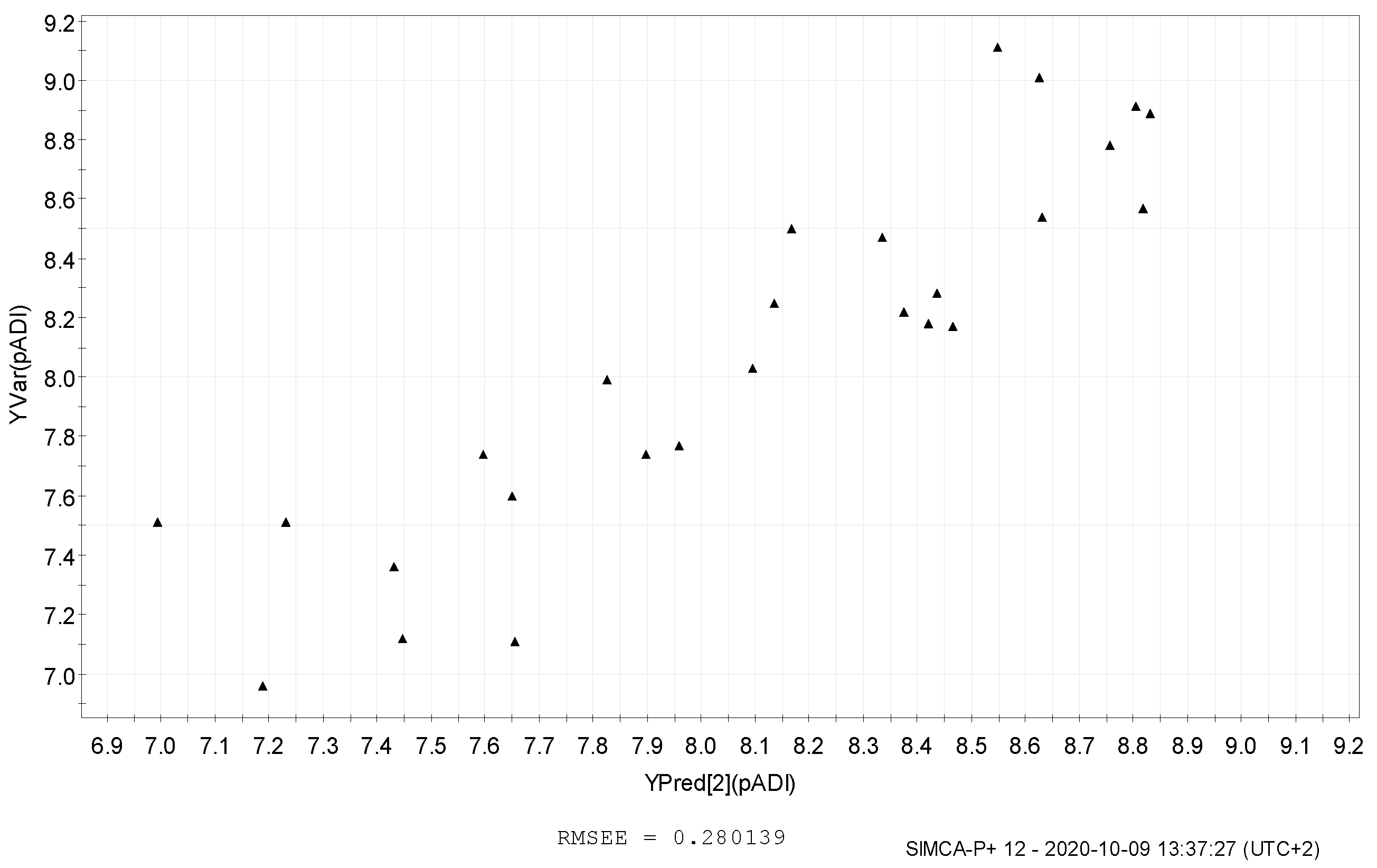 Chemproc 03 00019 g007