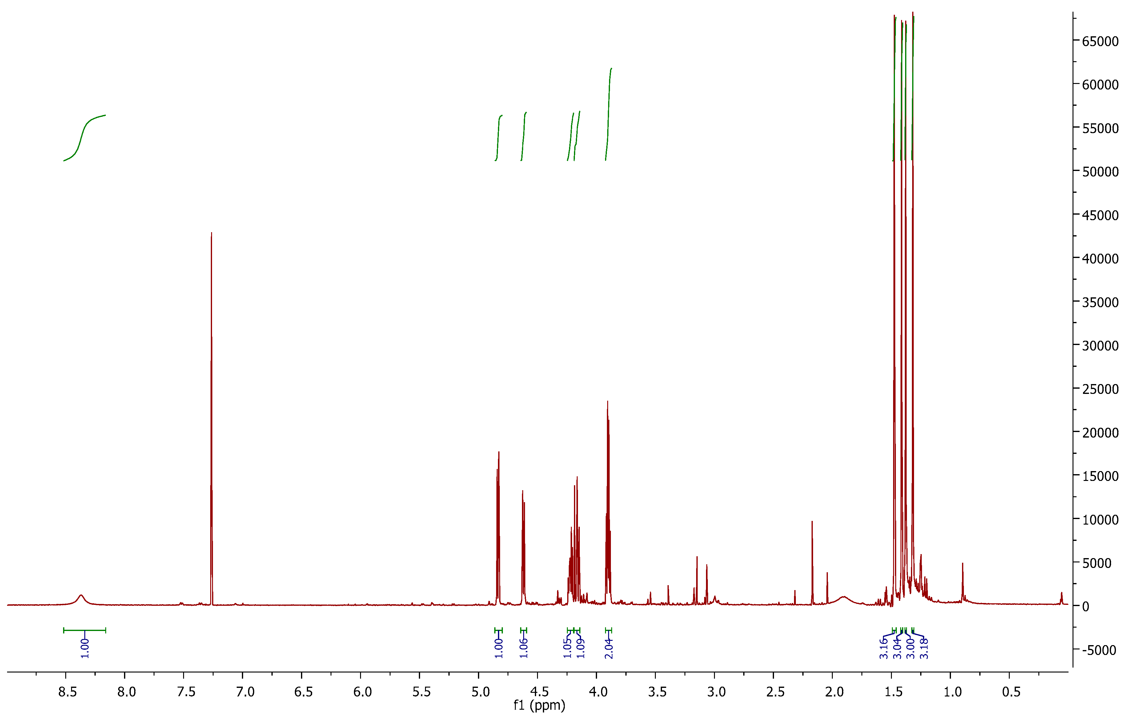 Chemproc 03 00028 g002 550
