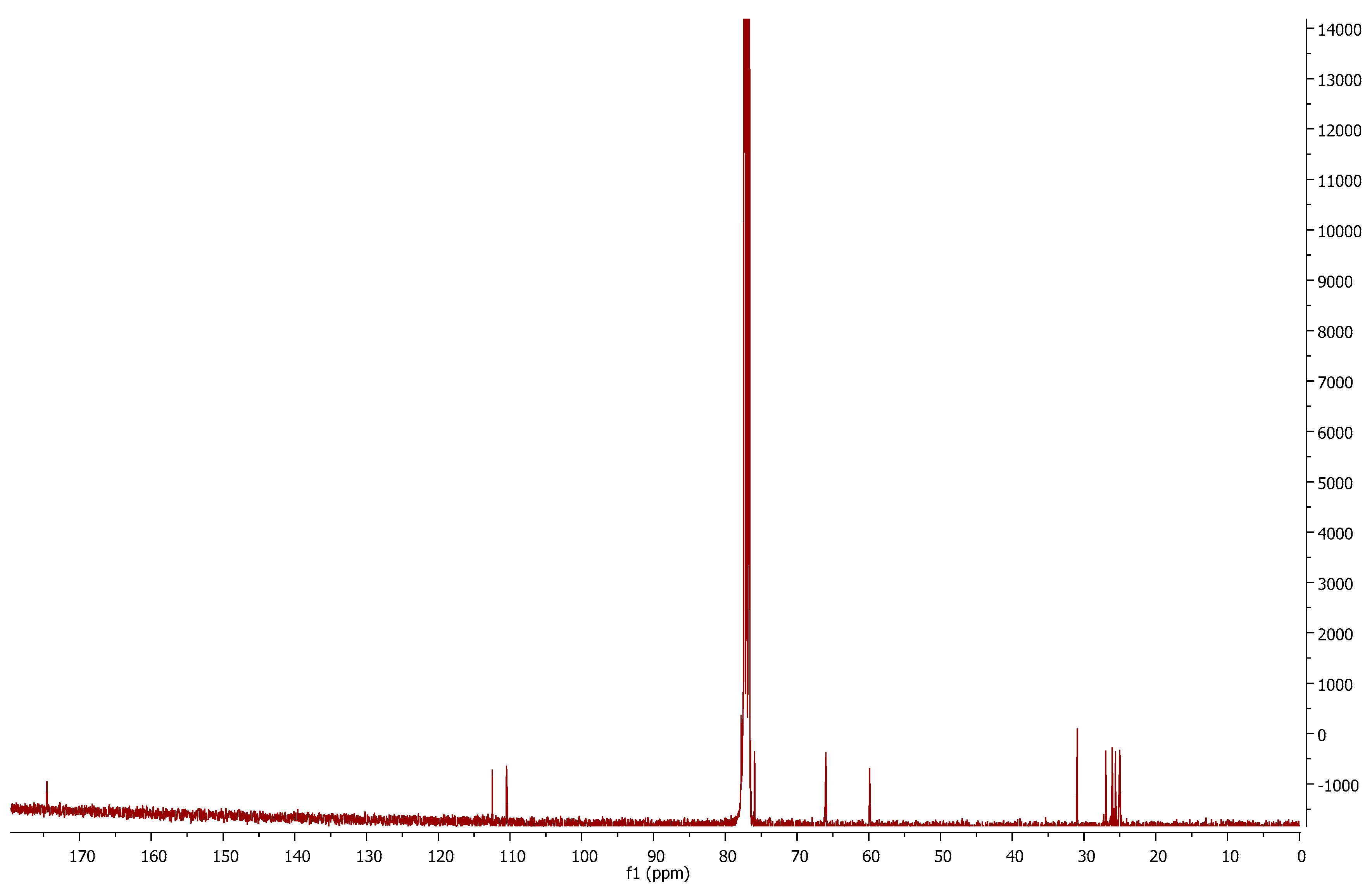 Chemproc 03 00028 g003 550