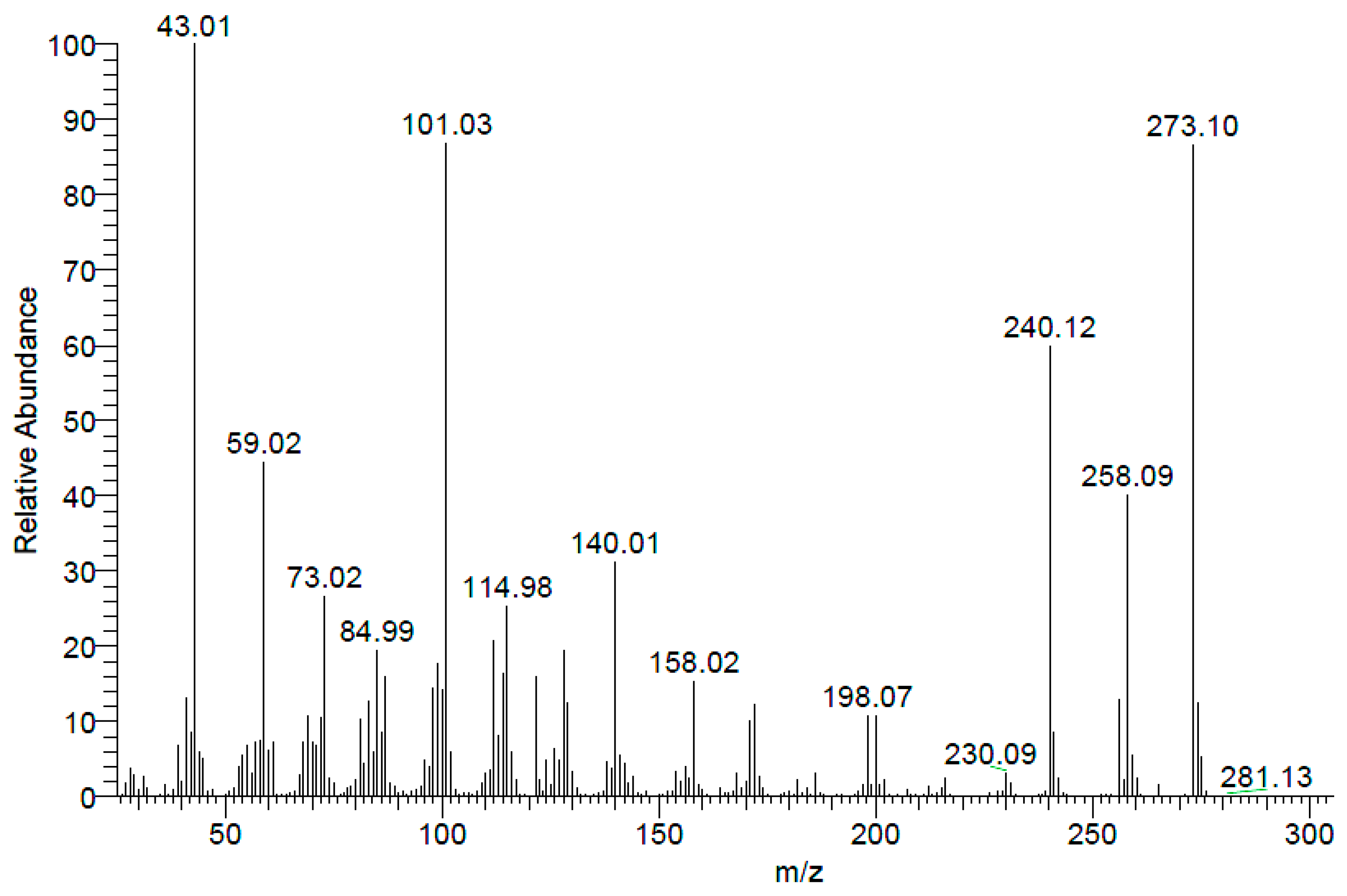 Chemproc 03 00028 g004 550