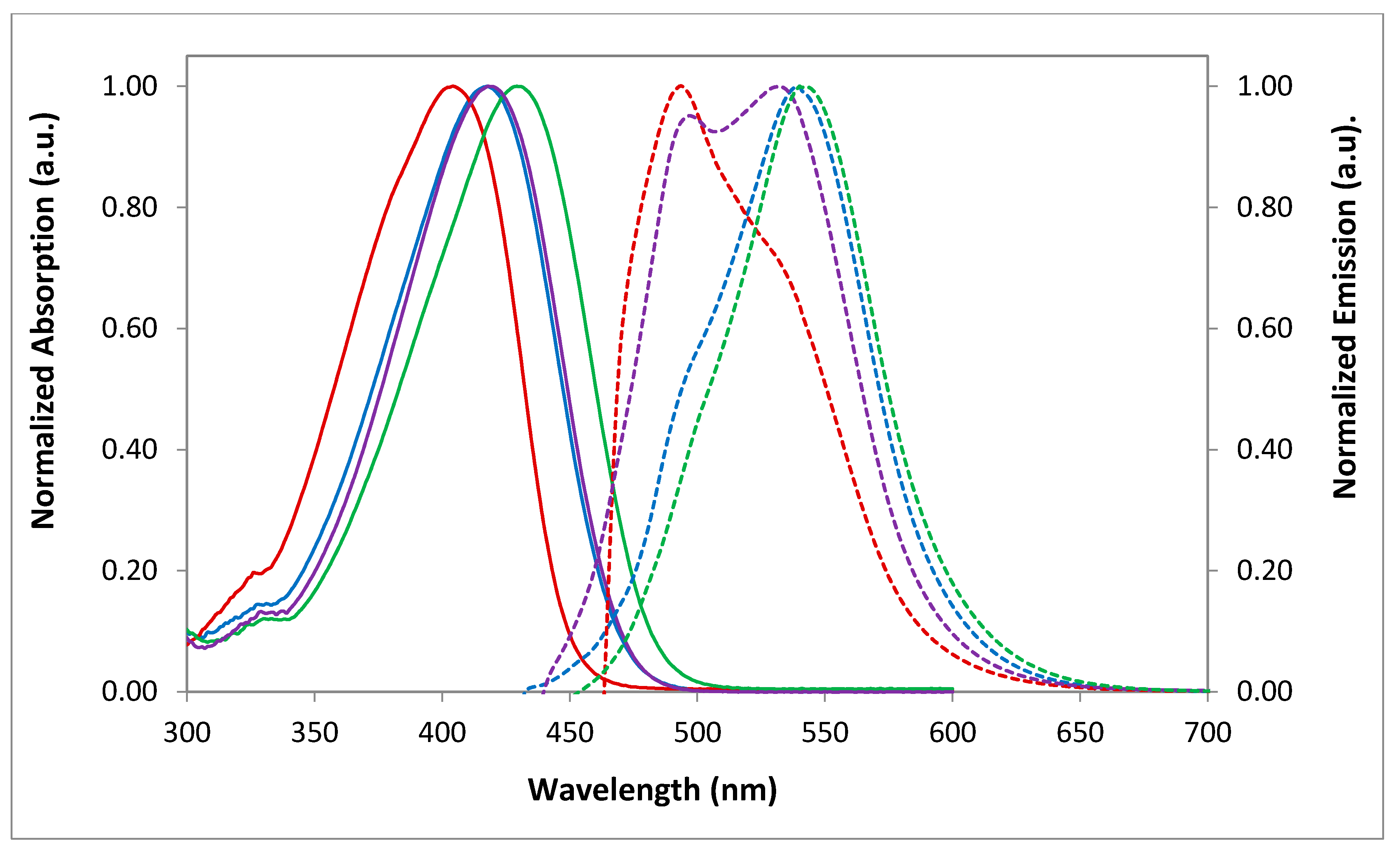 Chemproc 03 00029 g003