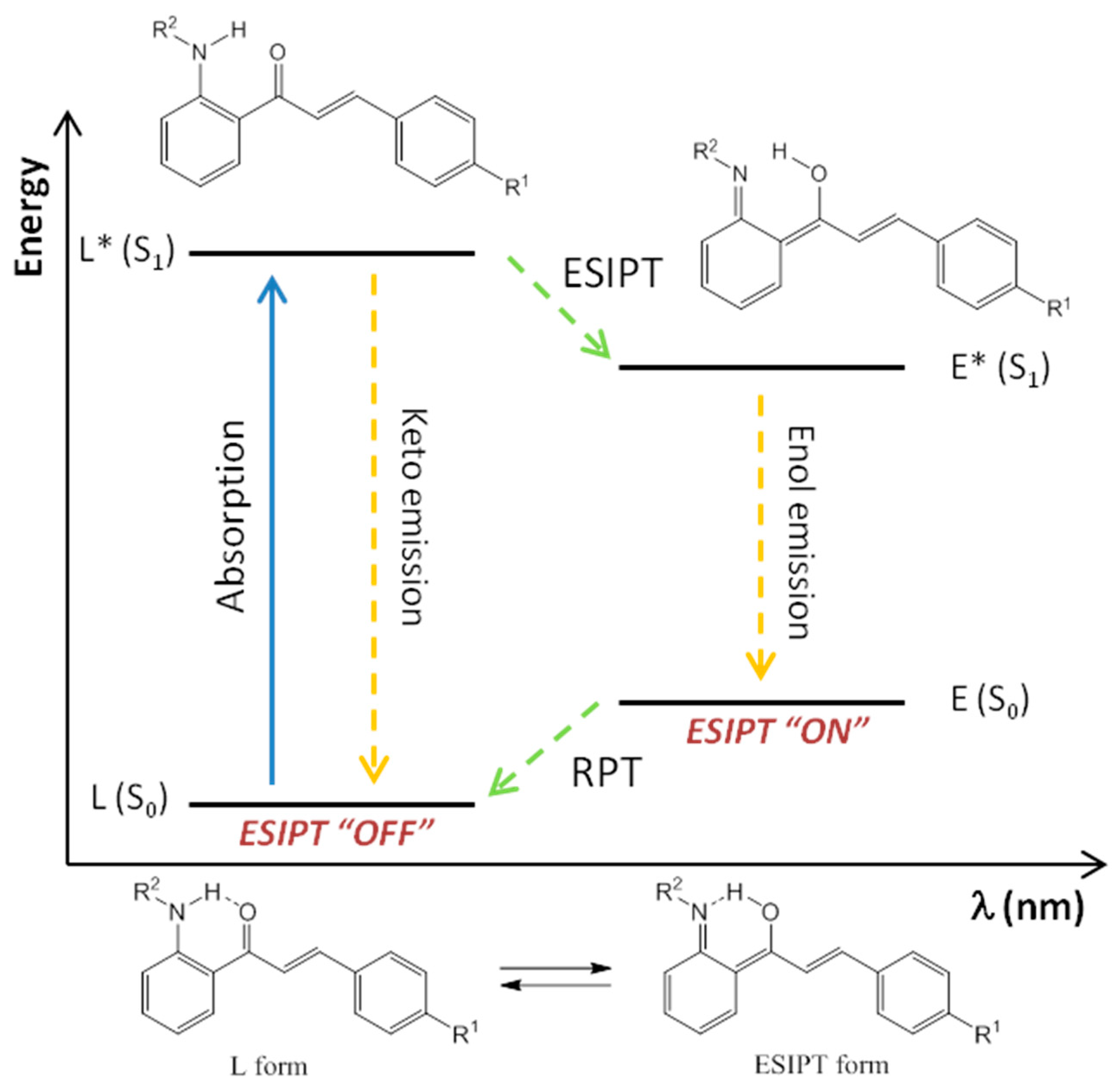 Chemproc 03 00029 sch001