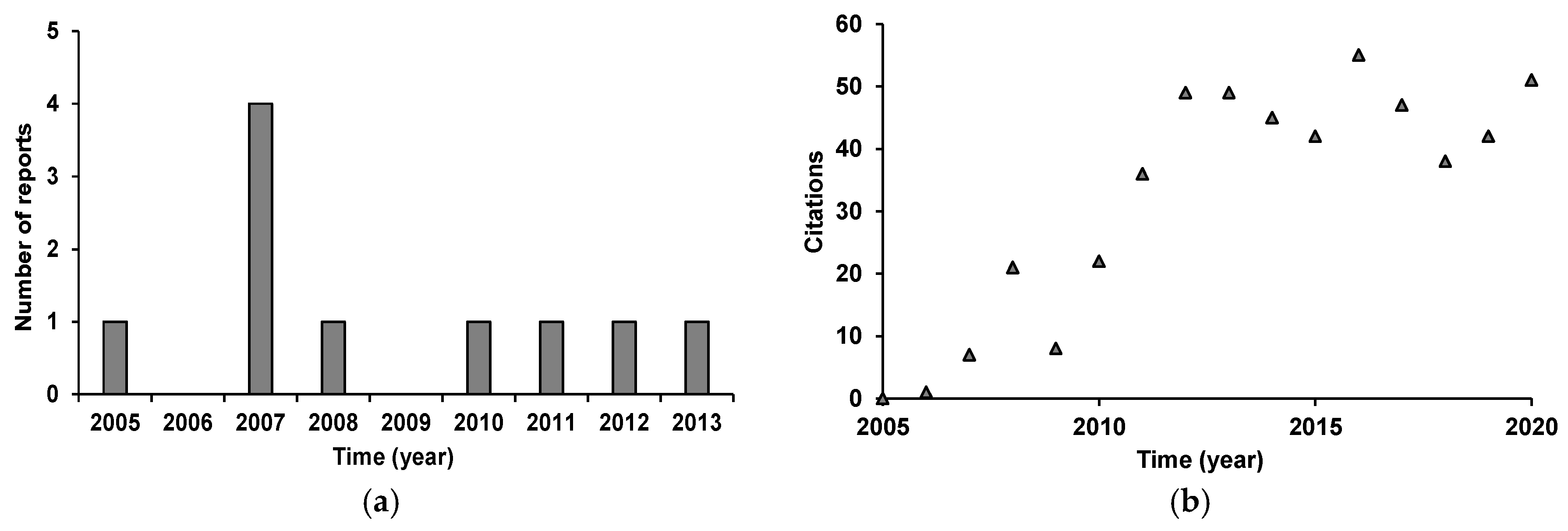 Chemproc 03 00031 g001