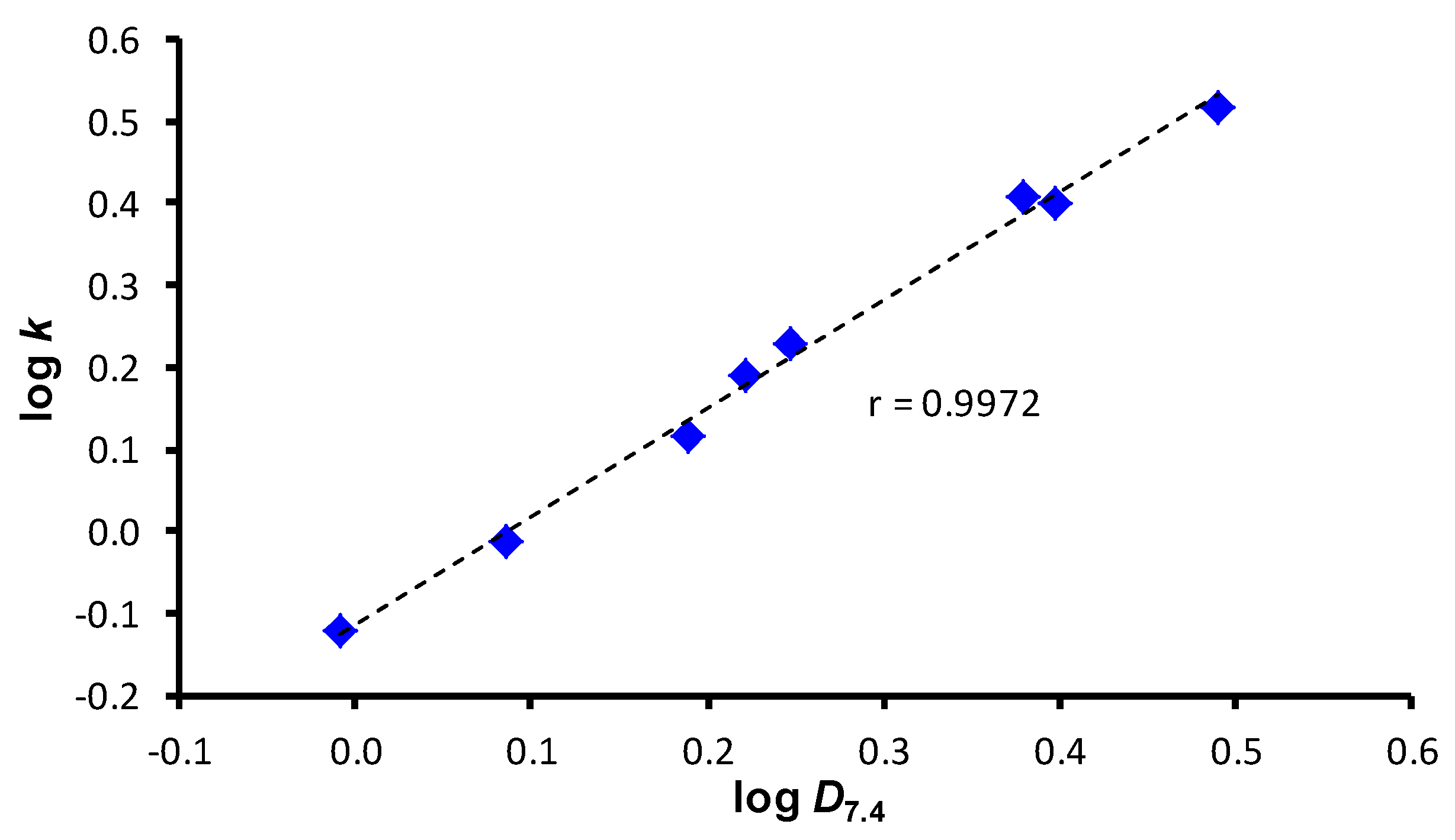 Chemproc 03 00032 g002