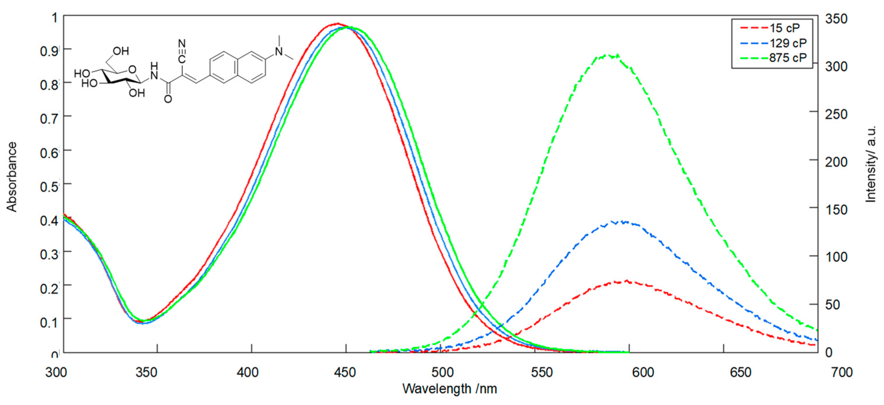Chemproc 03 00045 g003