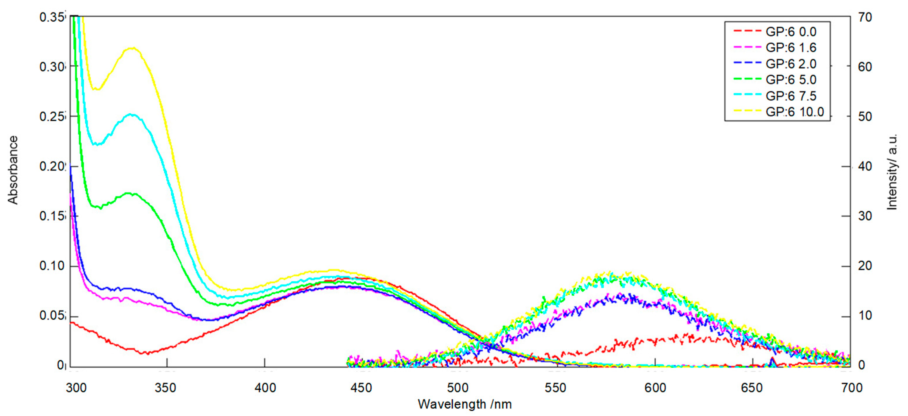 Chemproc 03 00045 g004