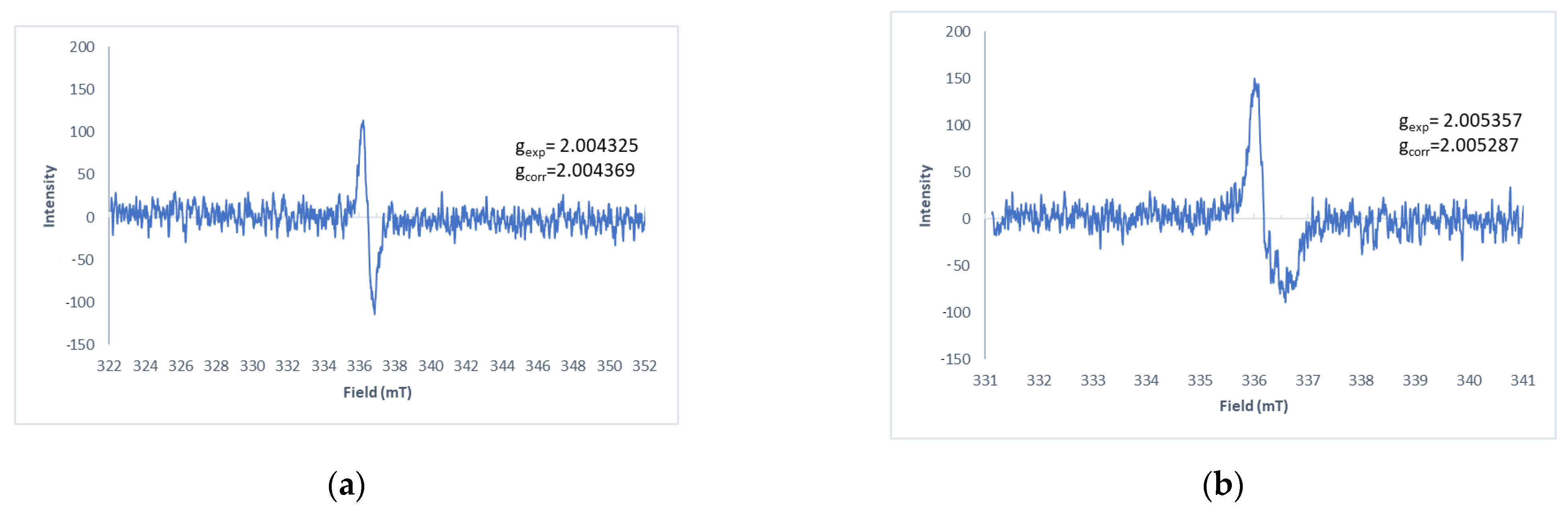 Chemproc 03 00058 g004