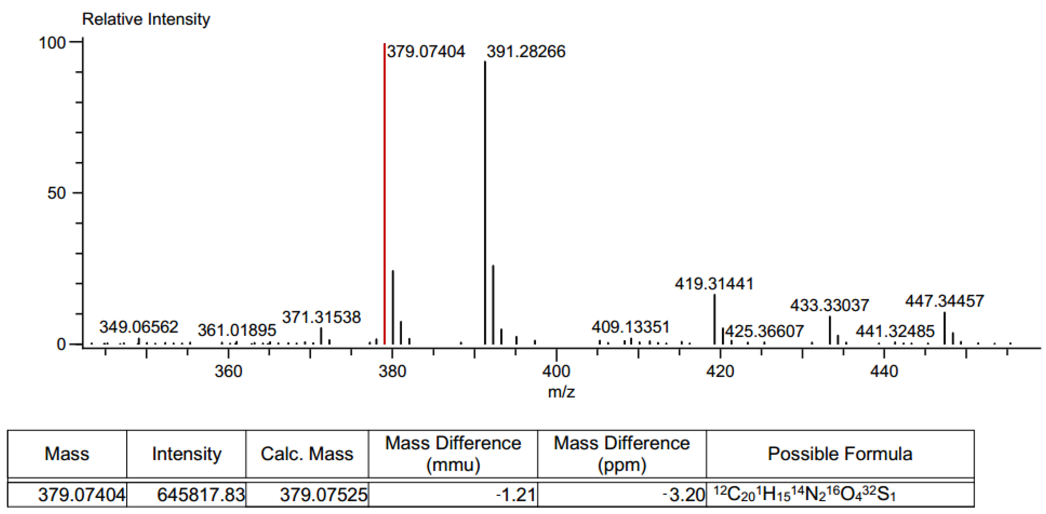 Chemproc 03 00058 g007