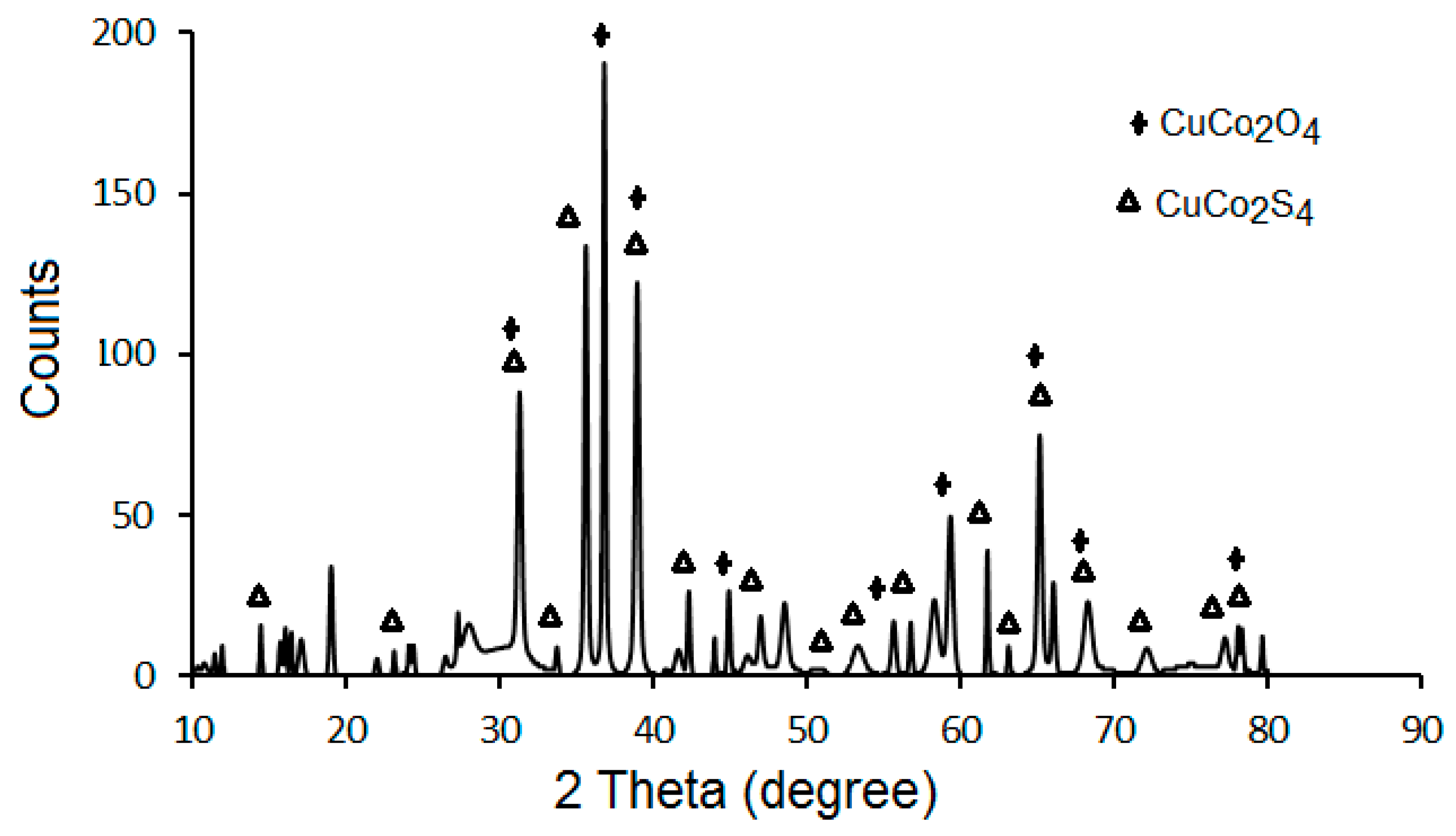 Chemproc 03 00060 g002 550