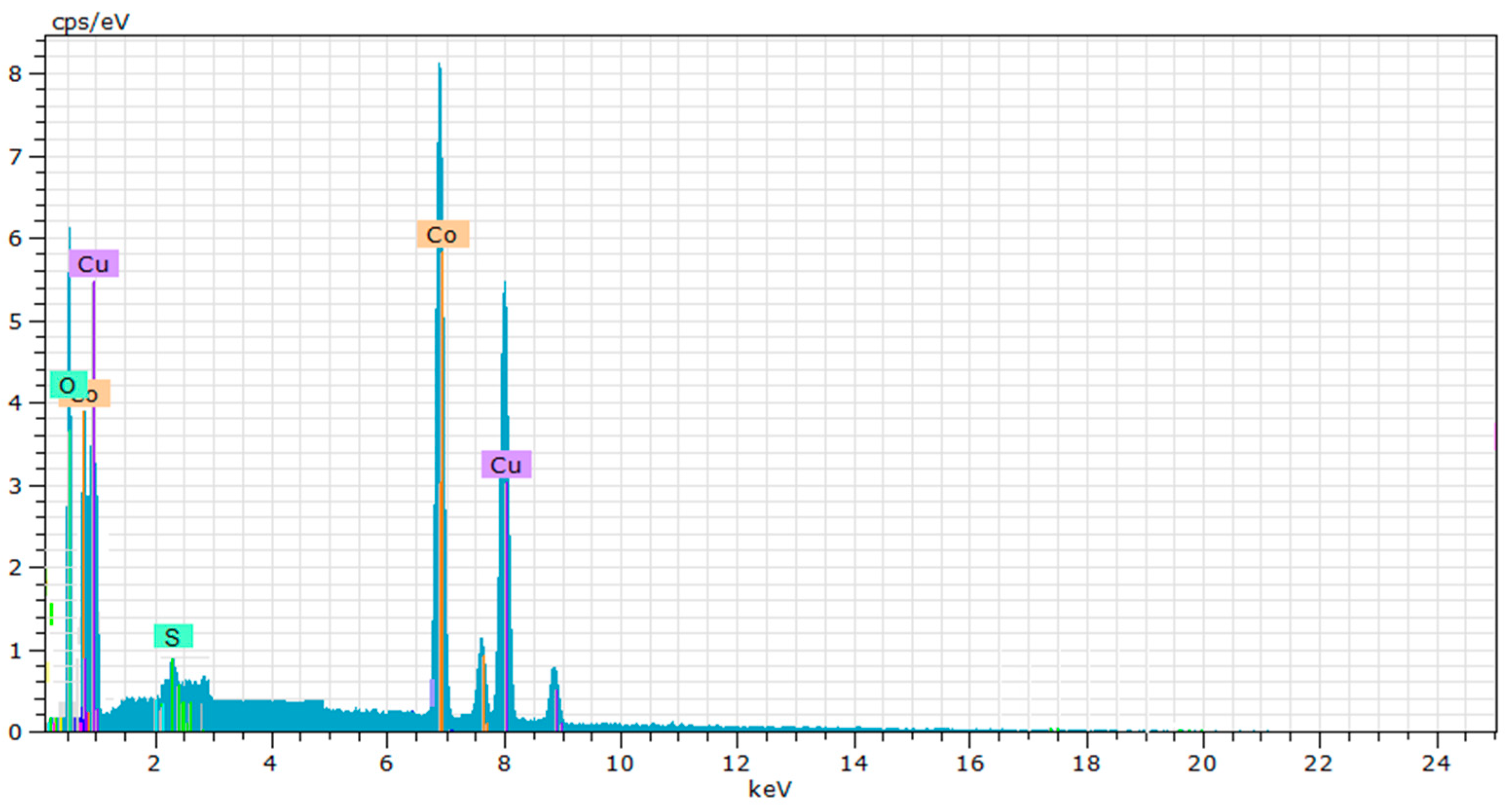 Chemproc 03 00060 g003 550