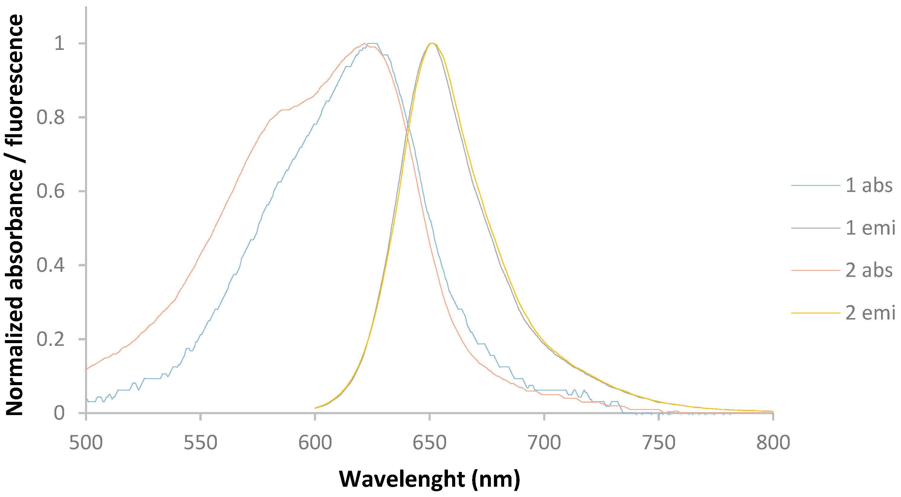 Chemproc 03 00063 g003 550