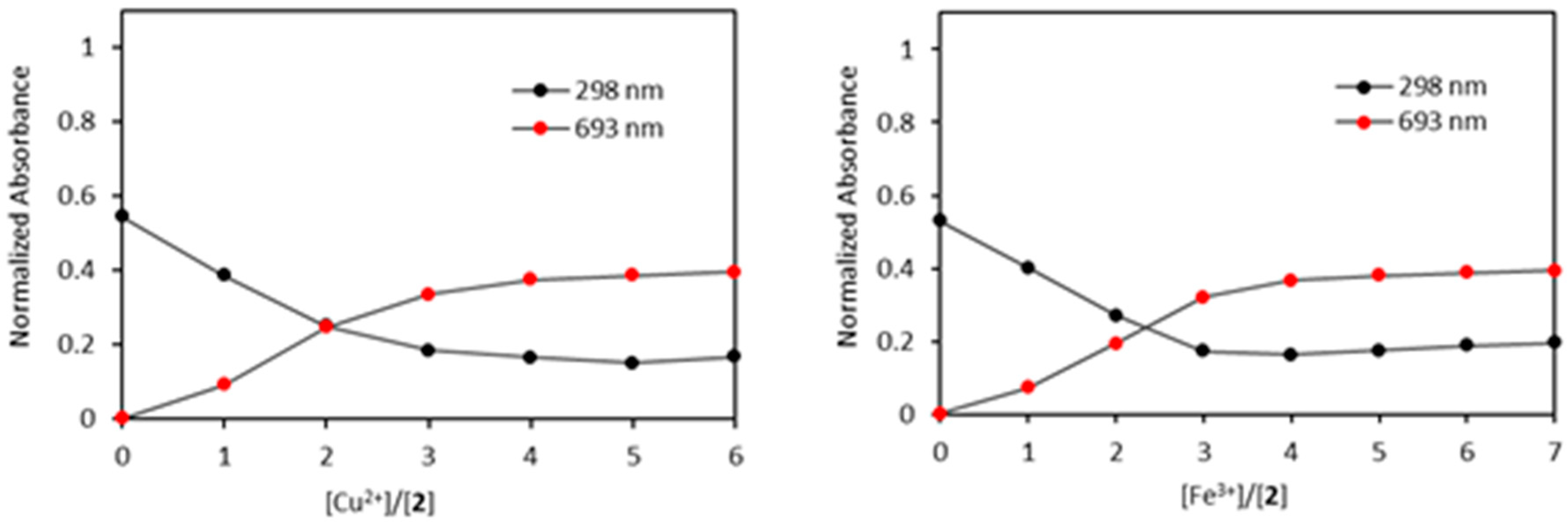 Chemproc 03 00065 g003