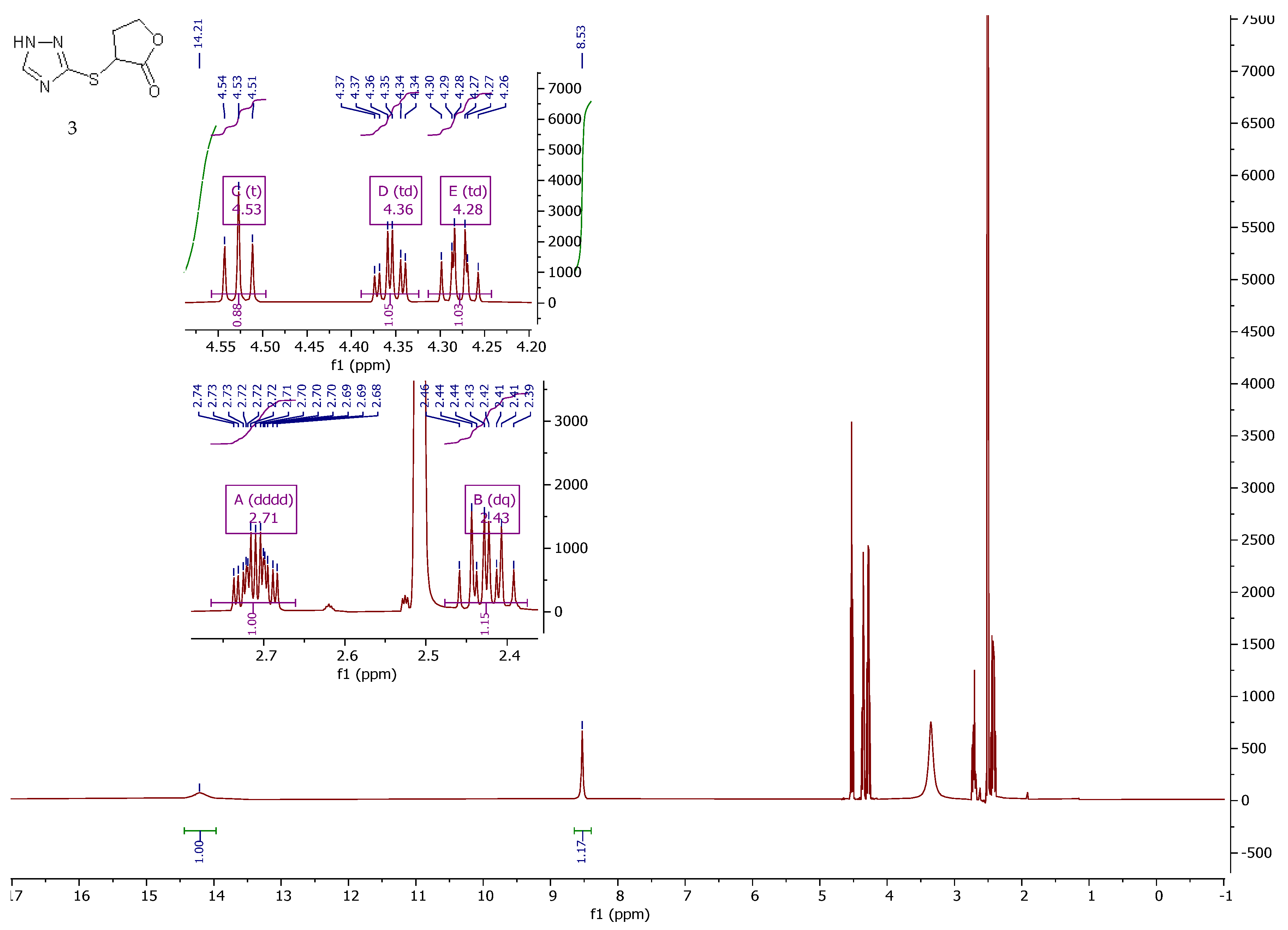 Chemproc 03 00068 g002